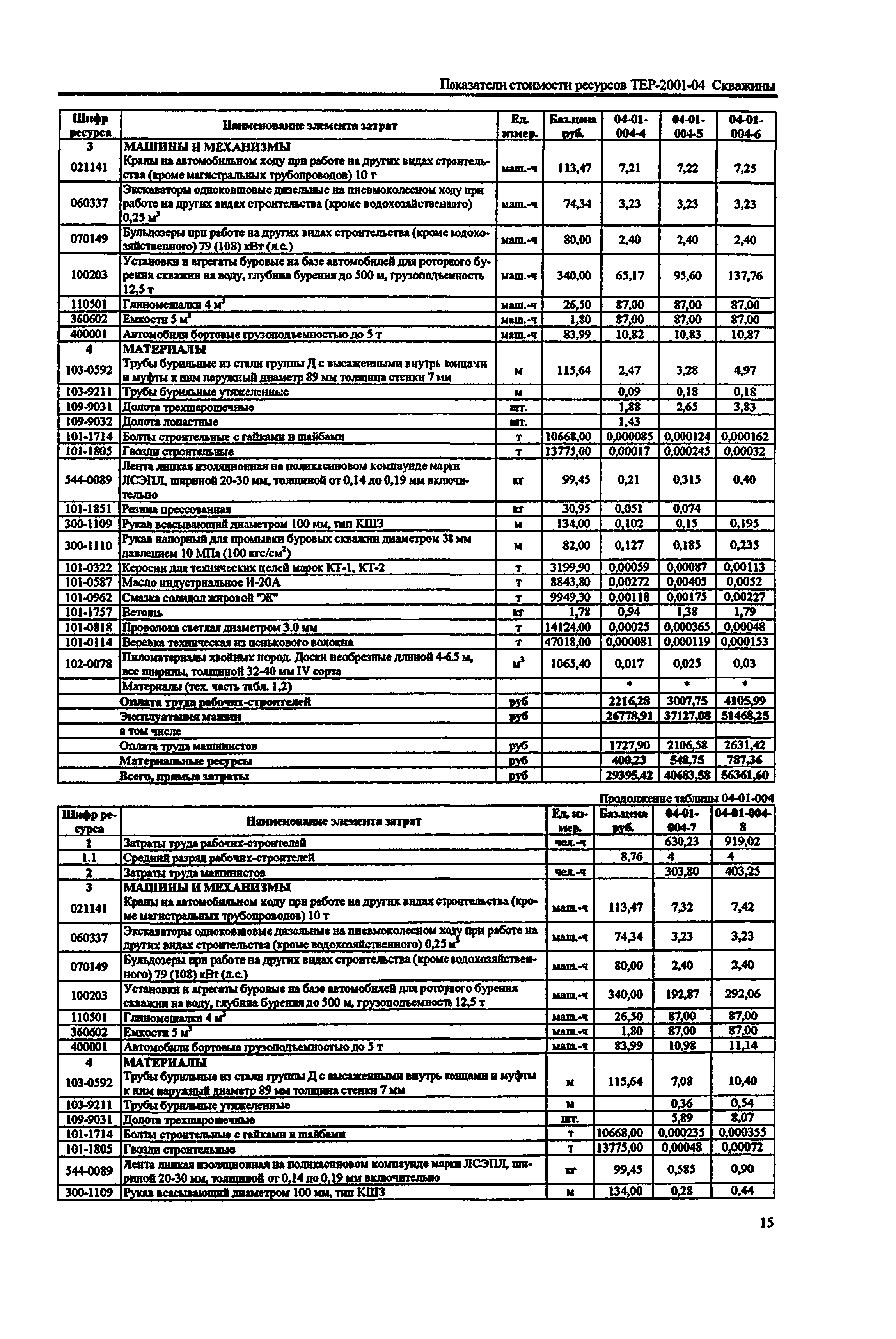 Справочное пособие к ТЕР 81-02-04-2001