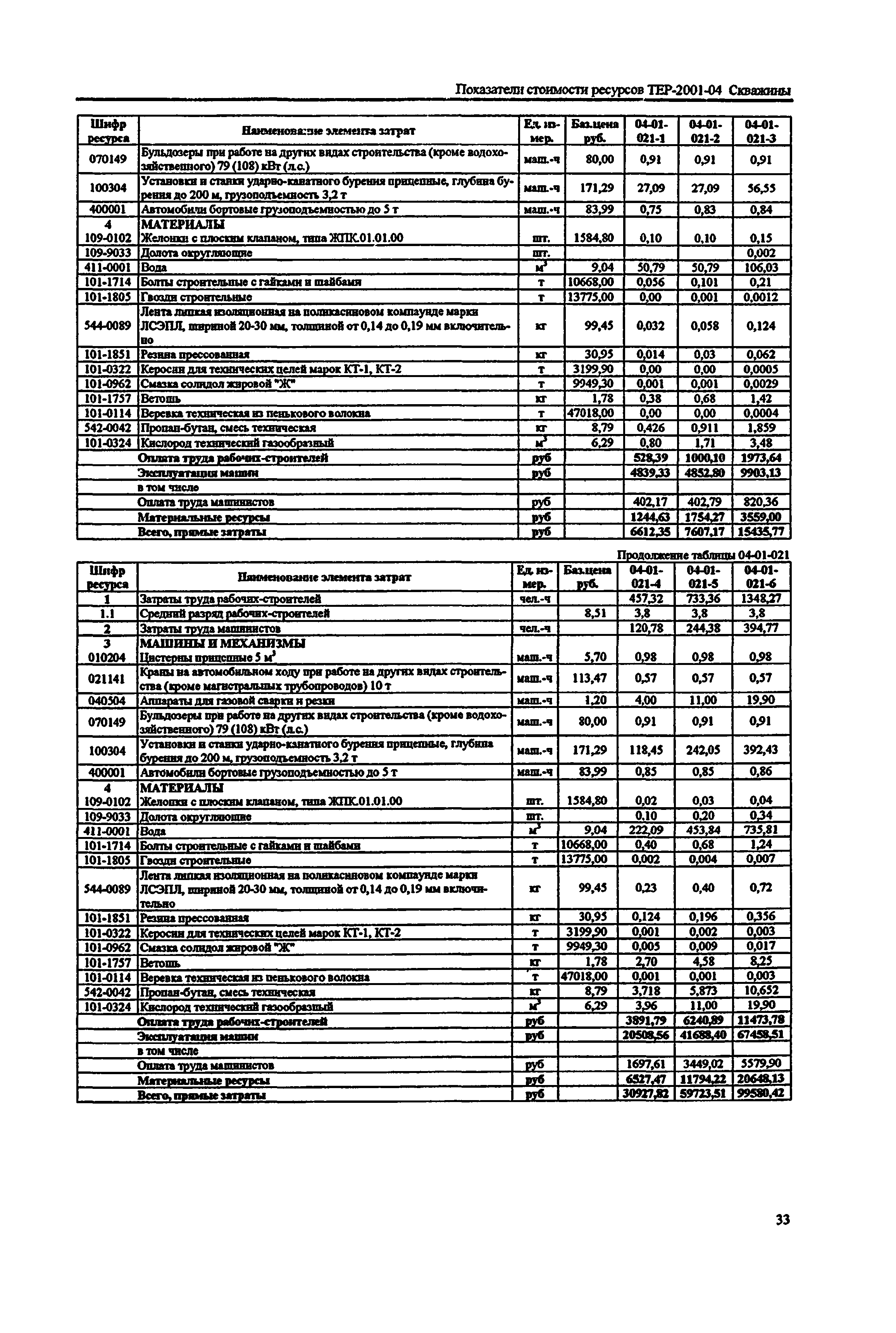 Справочное пособие к ТЕР 81-02-04-2001