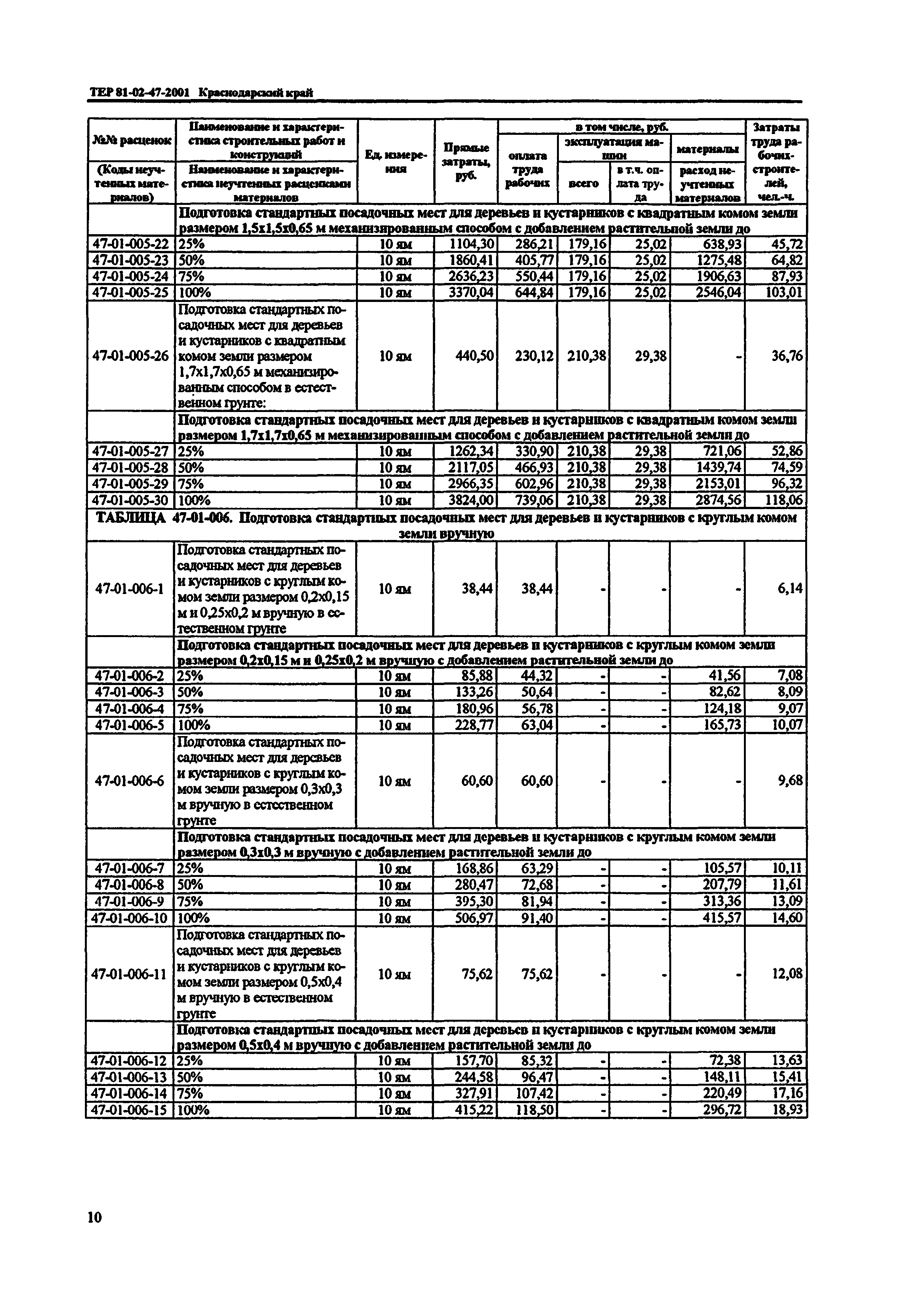 ТЕР Краснодарского края 2001-47