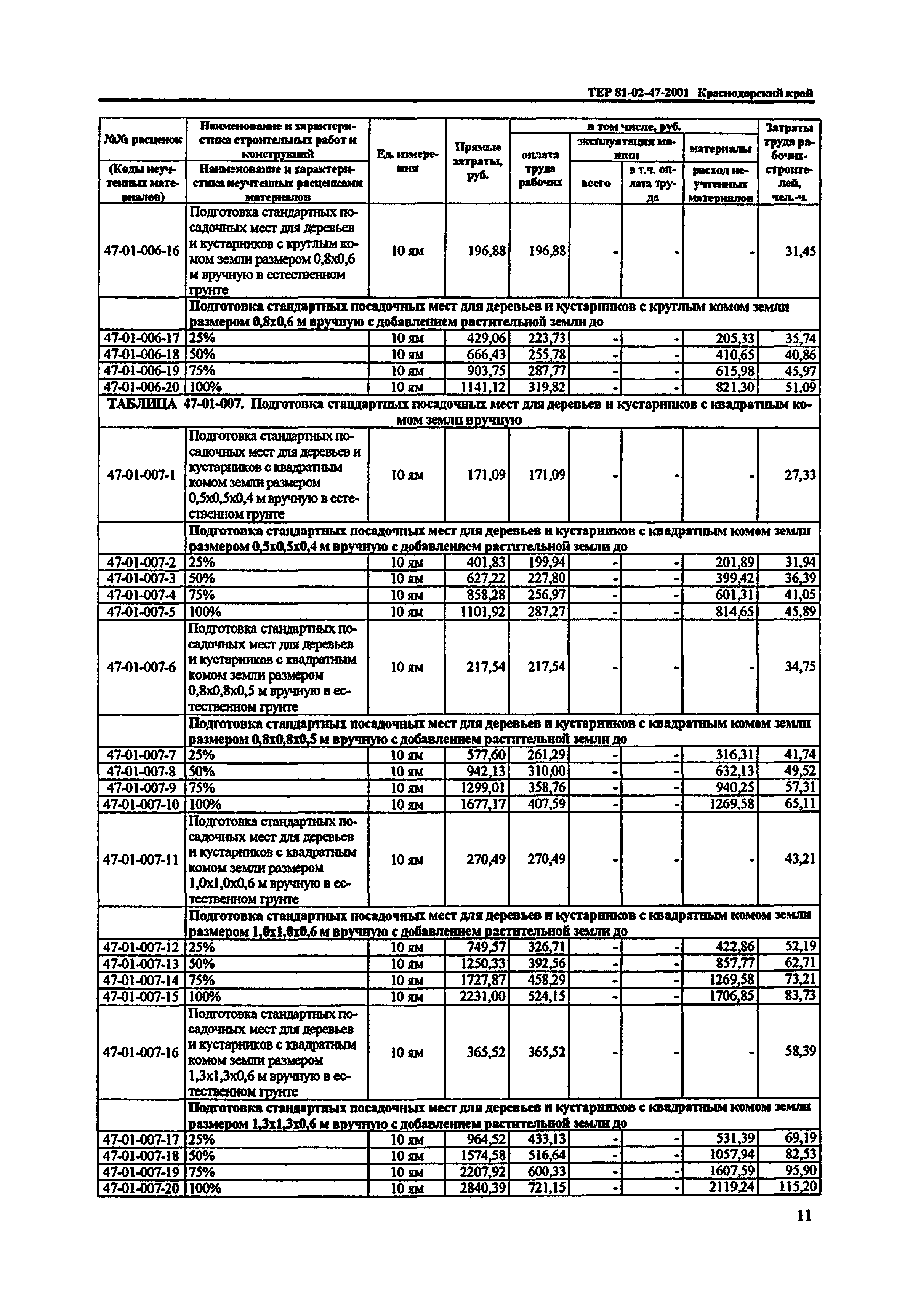 ТЕР Краснодарского края 2001-47