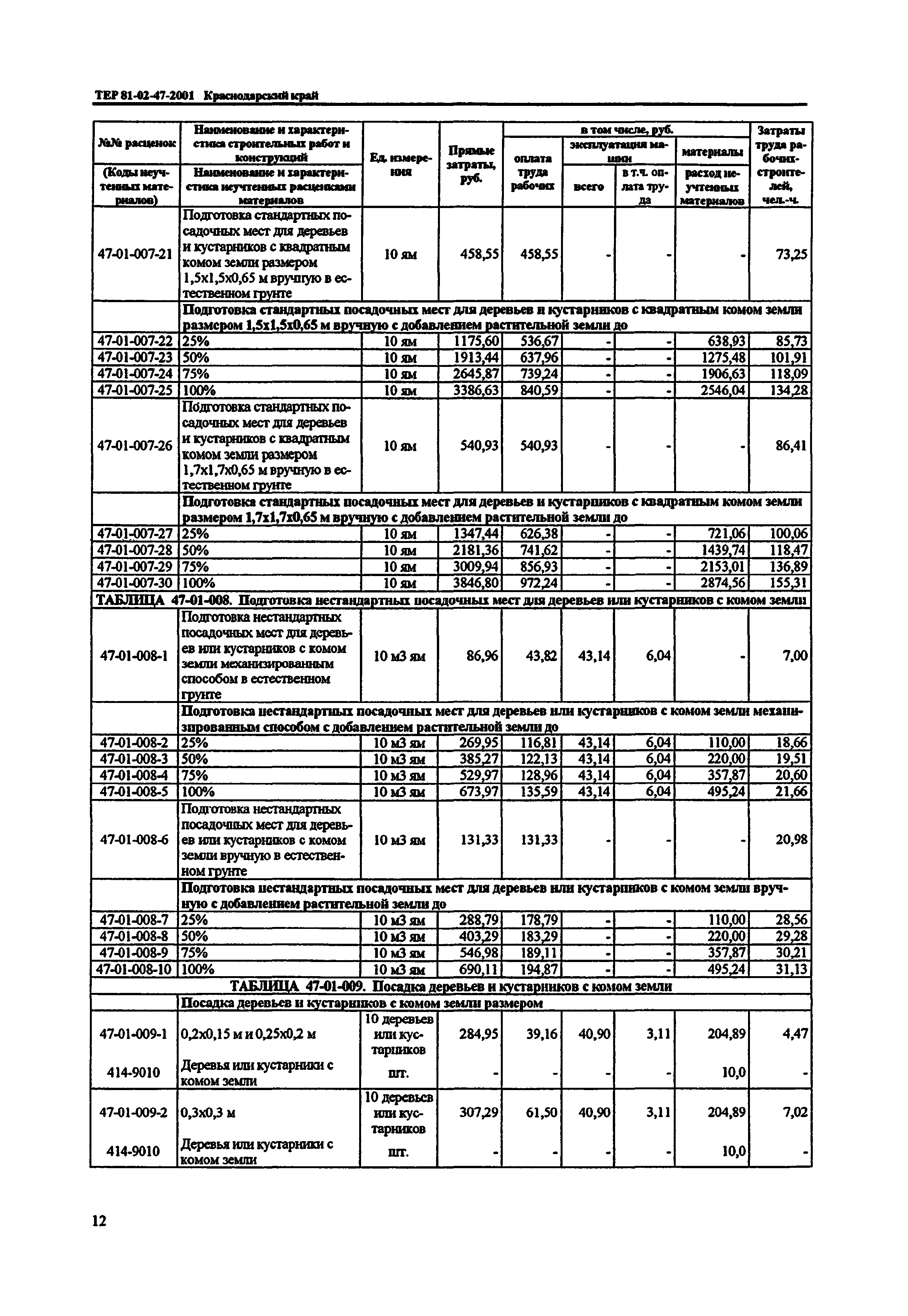 ТЕР Краснодарского края 2001-47