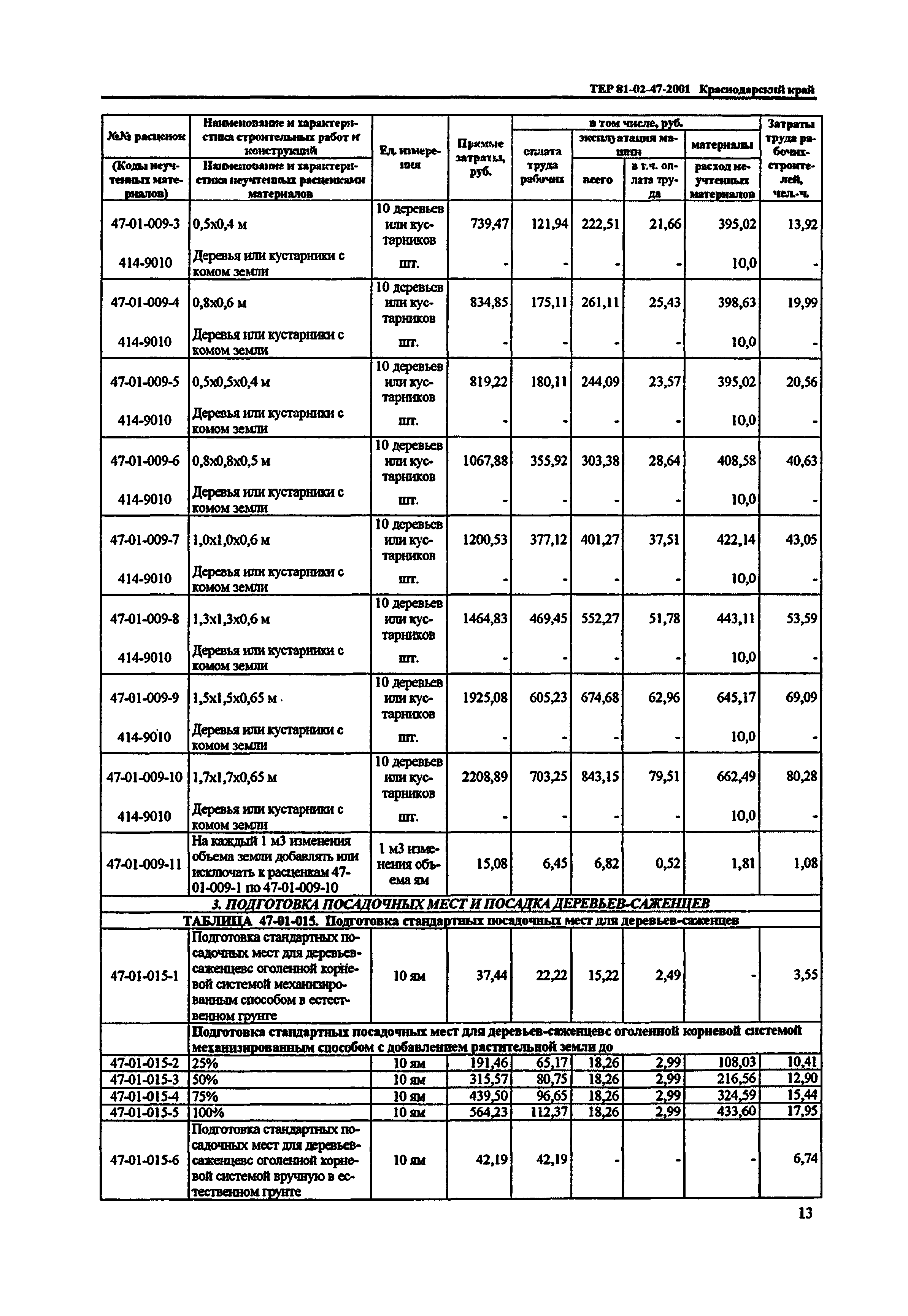 ТЕР Краснодарского края 2001-47