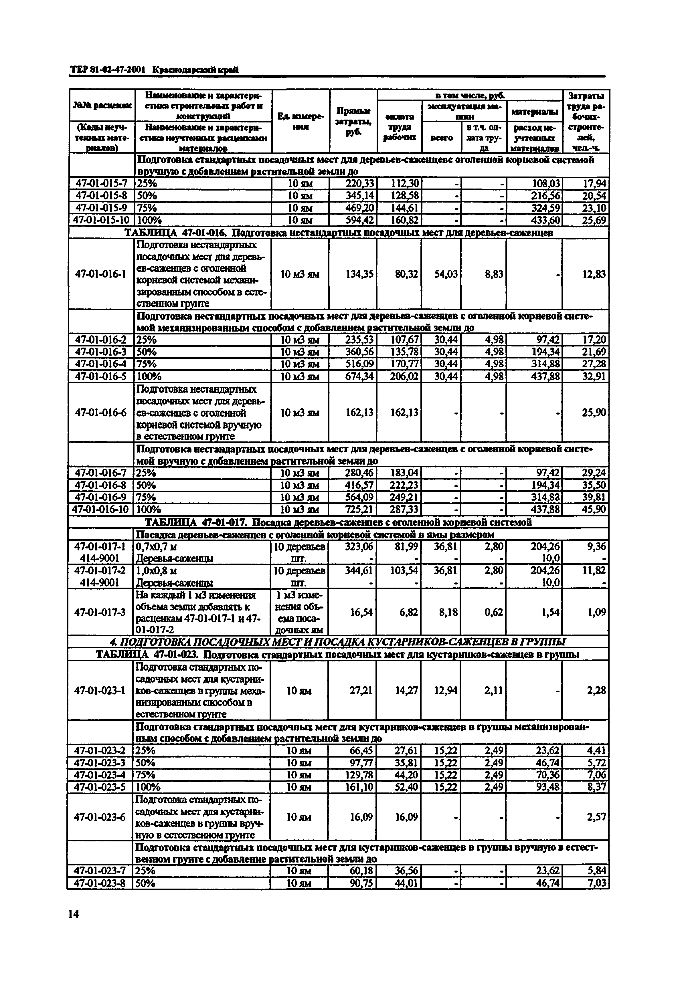 ТЕР Краснодарского края 2001-47