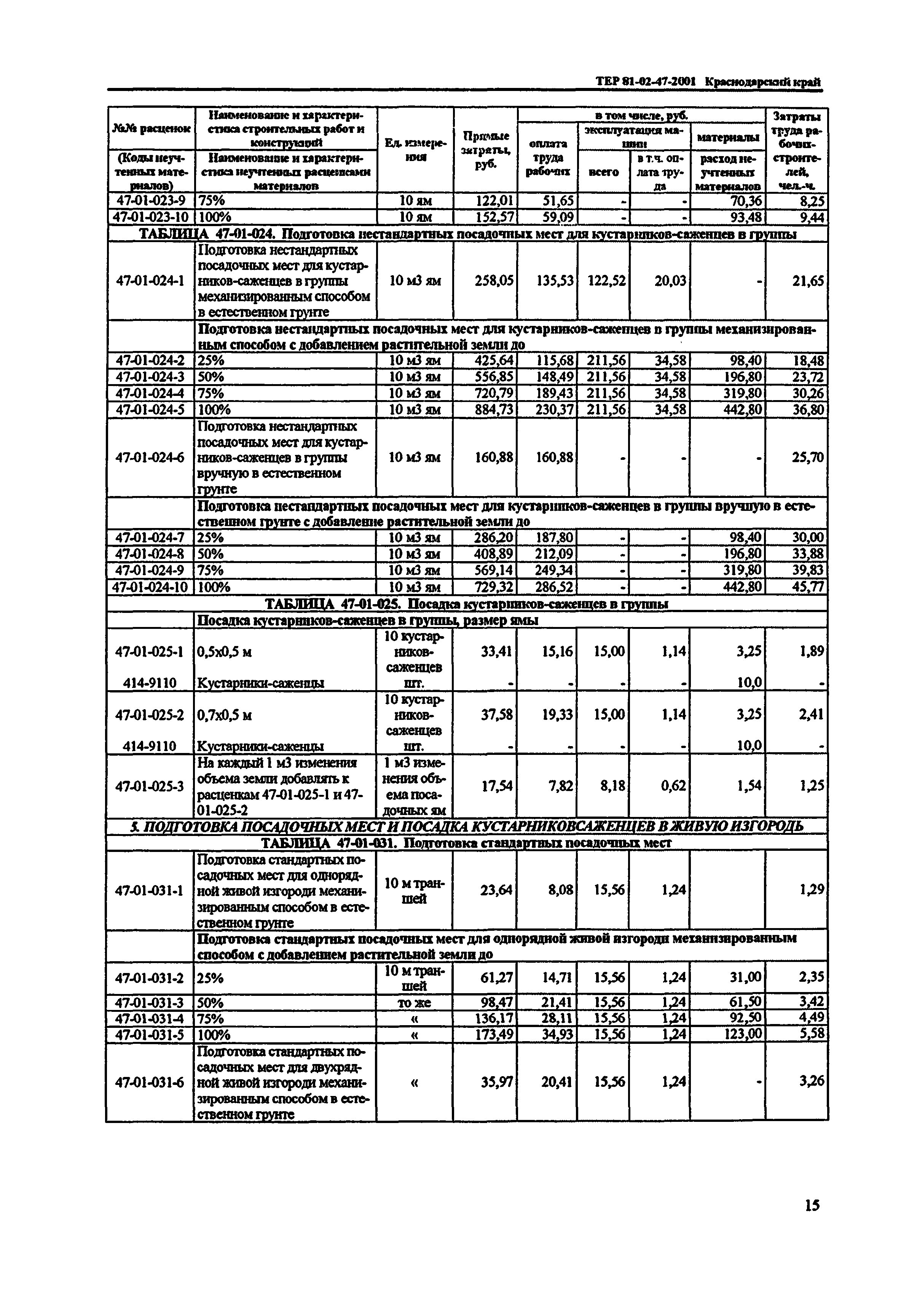 ТЕР Краснодарского края 2001-47