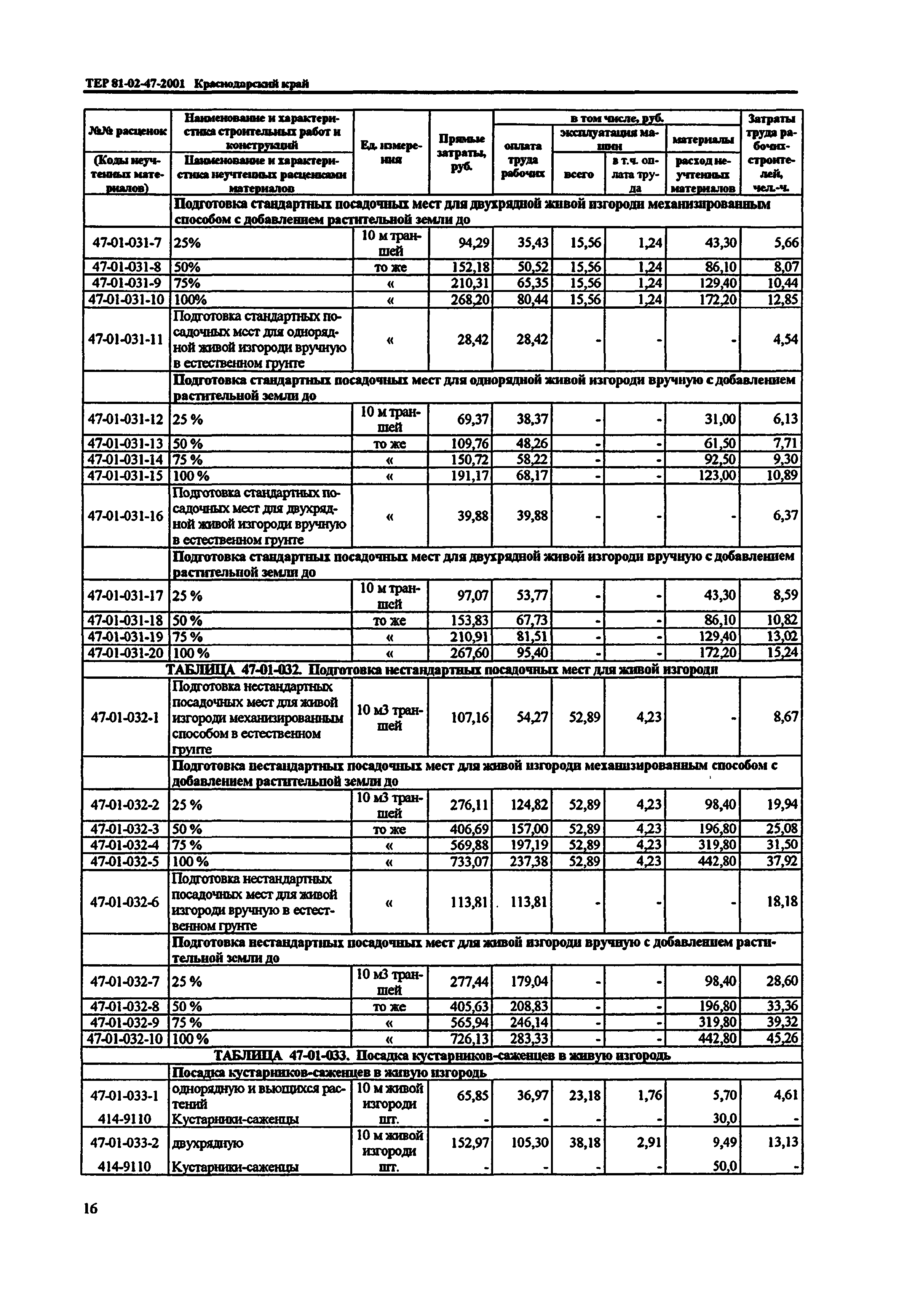 ТЕР Краснодарского края 2001-47