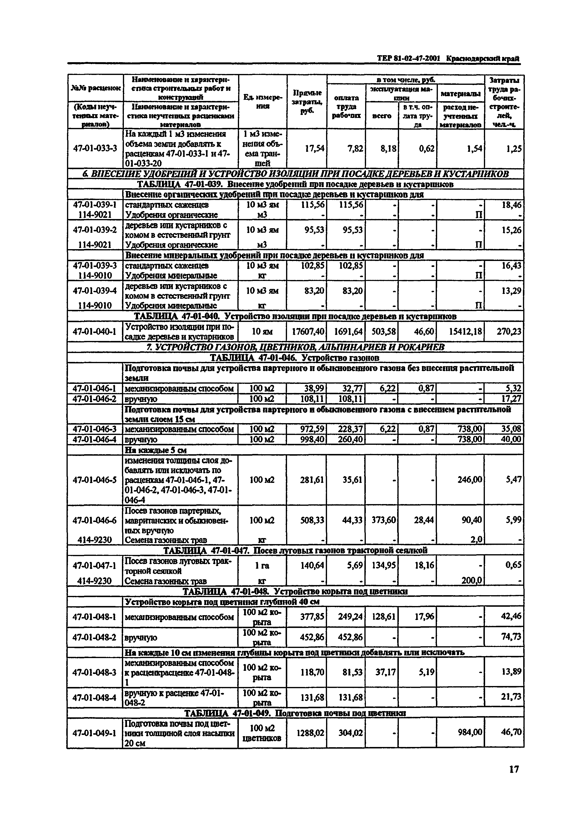 ТЕР Краснодарского края 2001-47