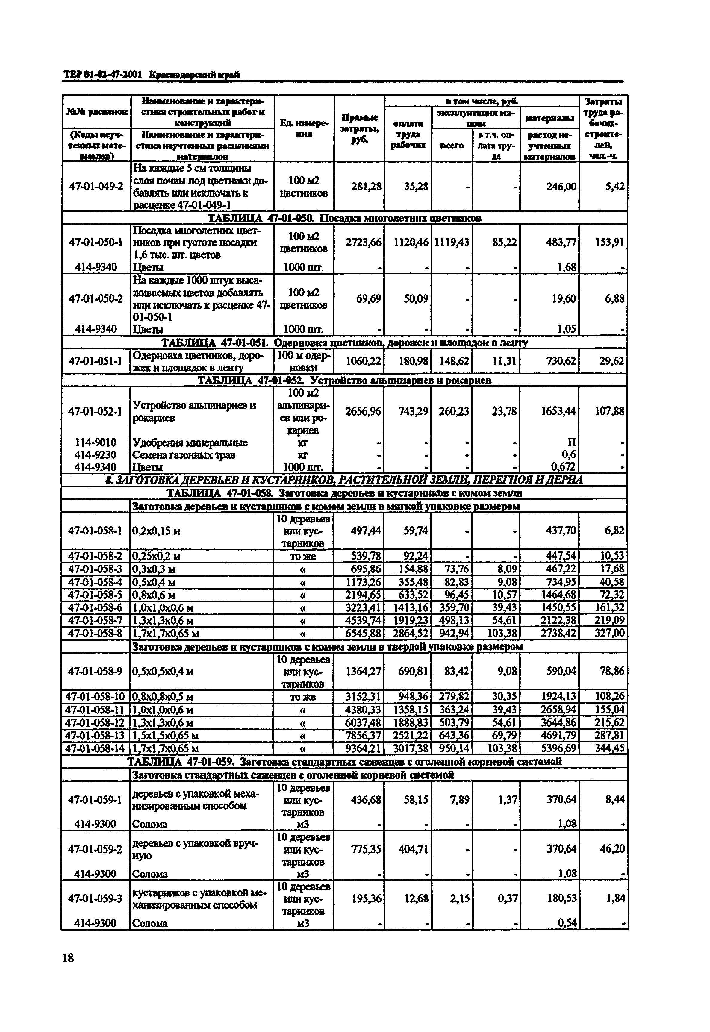 ТЕР Краснодарского края 2001-47