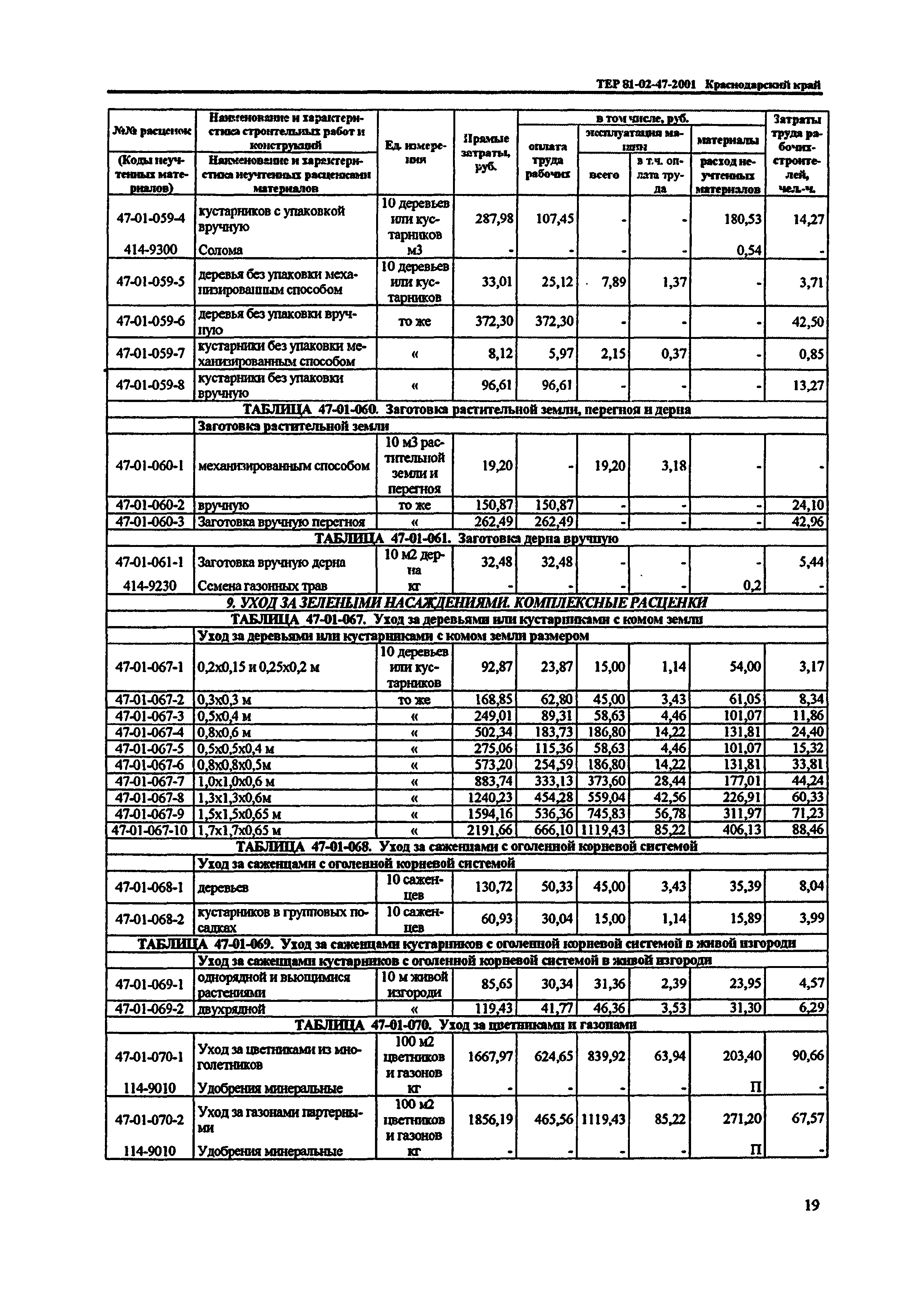 ТЕР Краснодарского края 2001-47