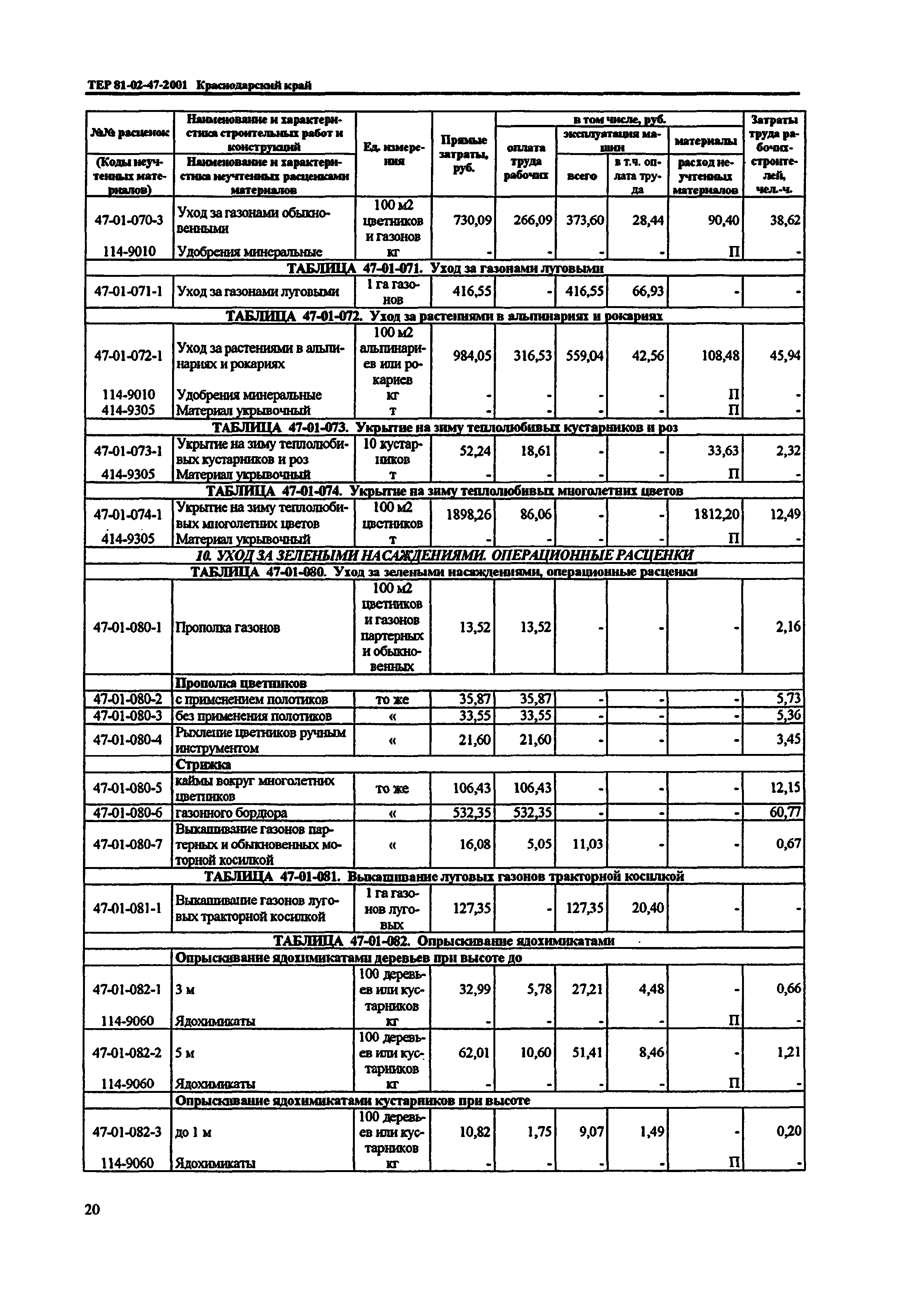 ТЕР Краснодарского края 2001-47