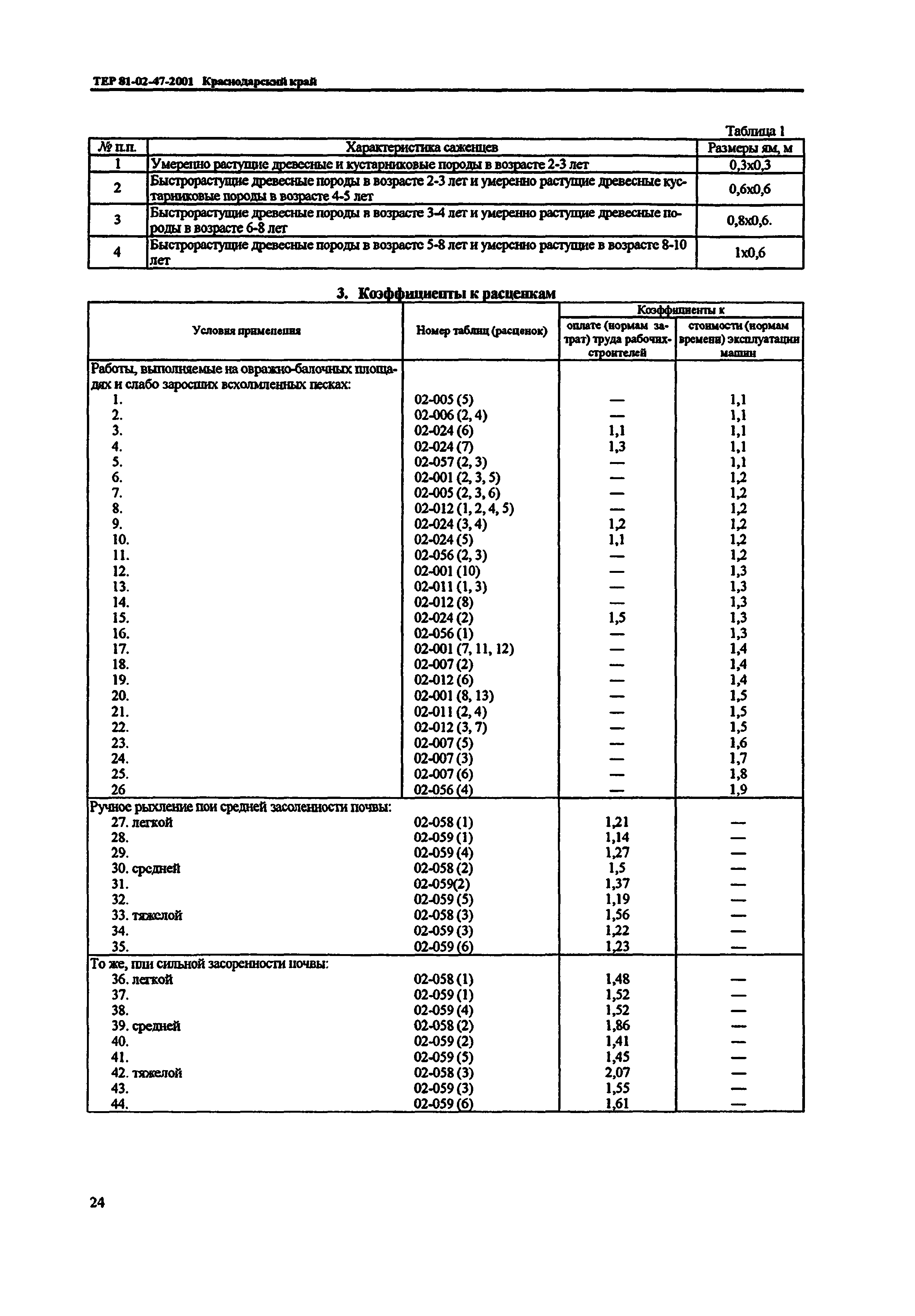 ТЕР Краснодарского края 2001-47