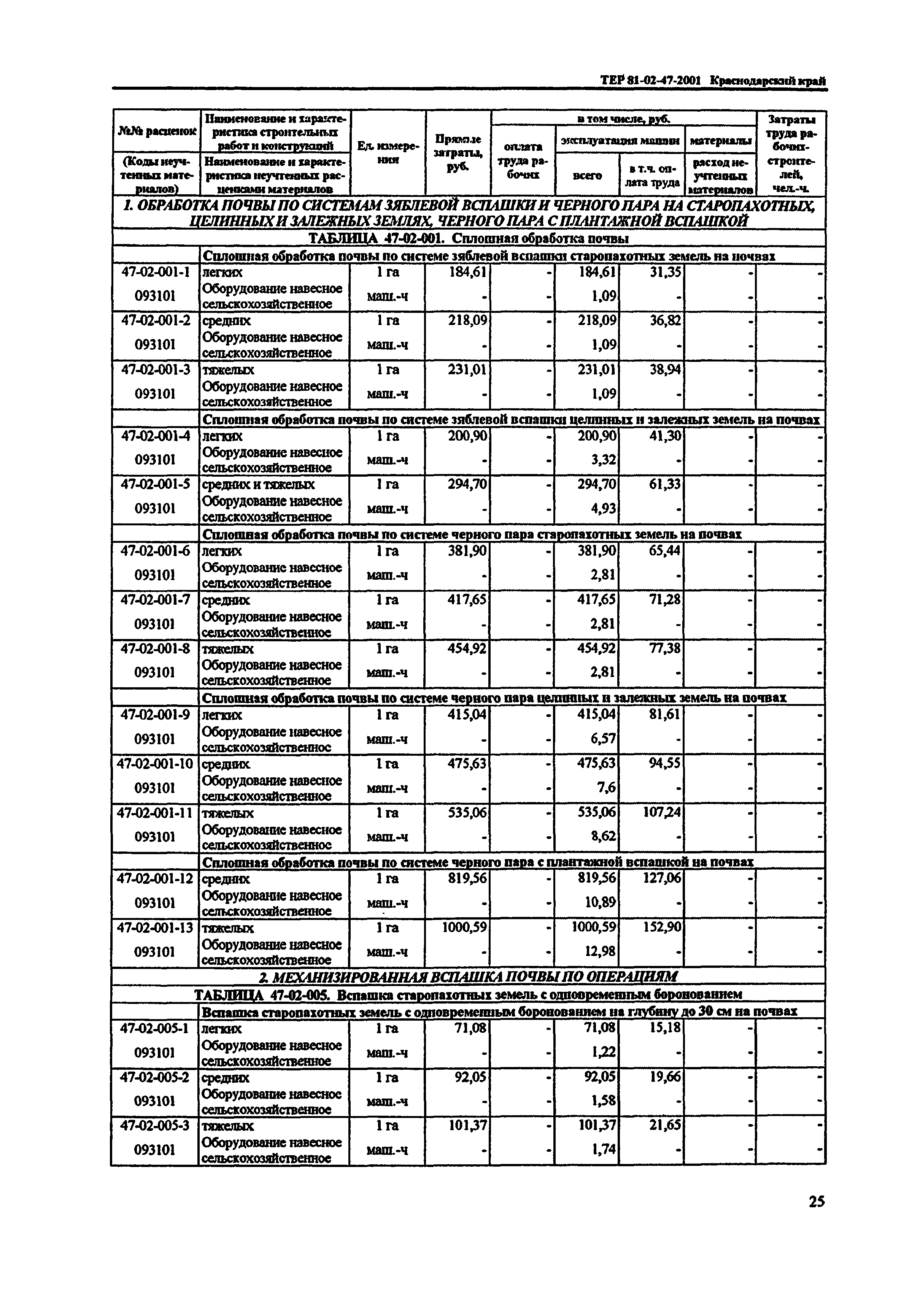 ТЕР Краснодарского края 2001-47