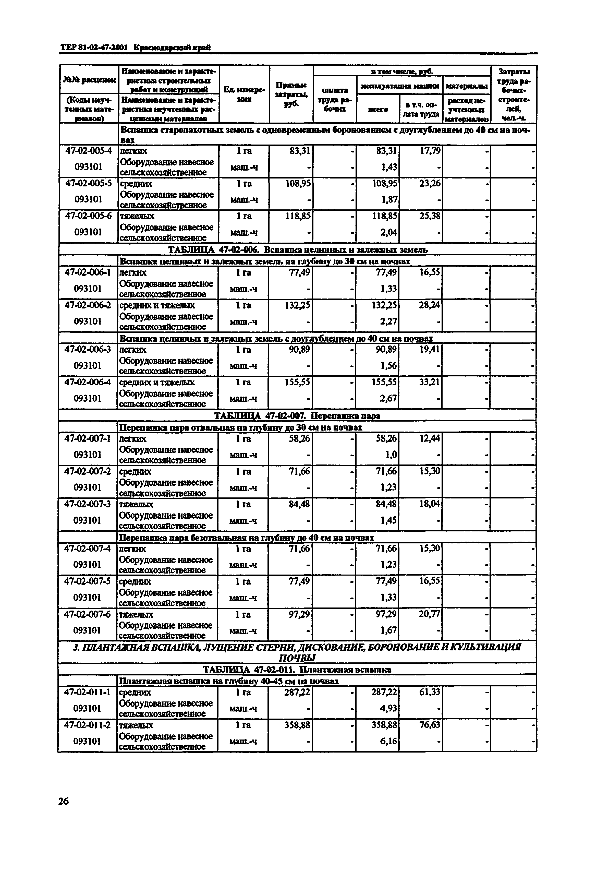 ТЕР Краснодарского края 2001-47