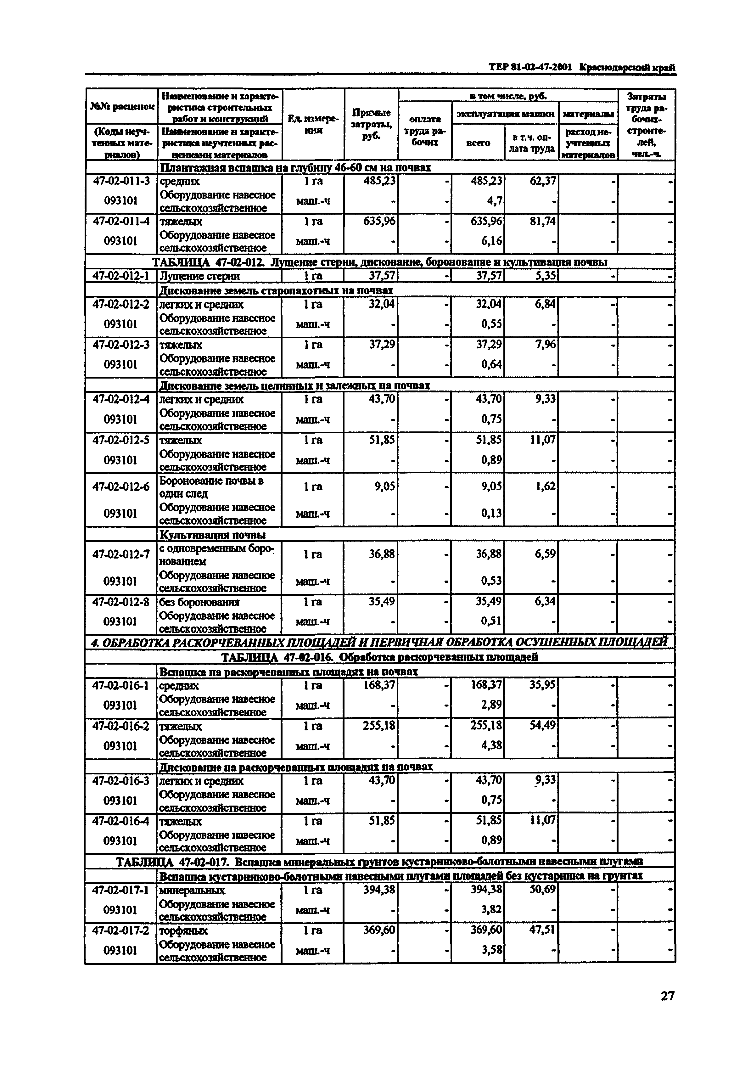 ТЕР Краснодарского края 2001-47