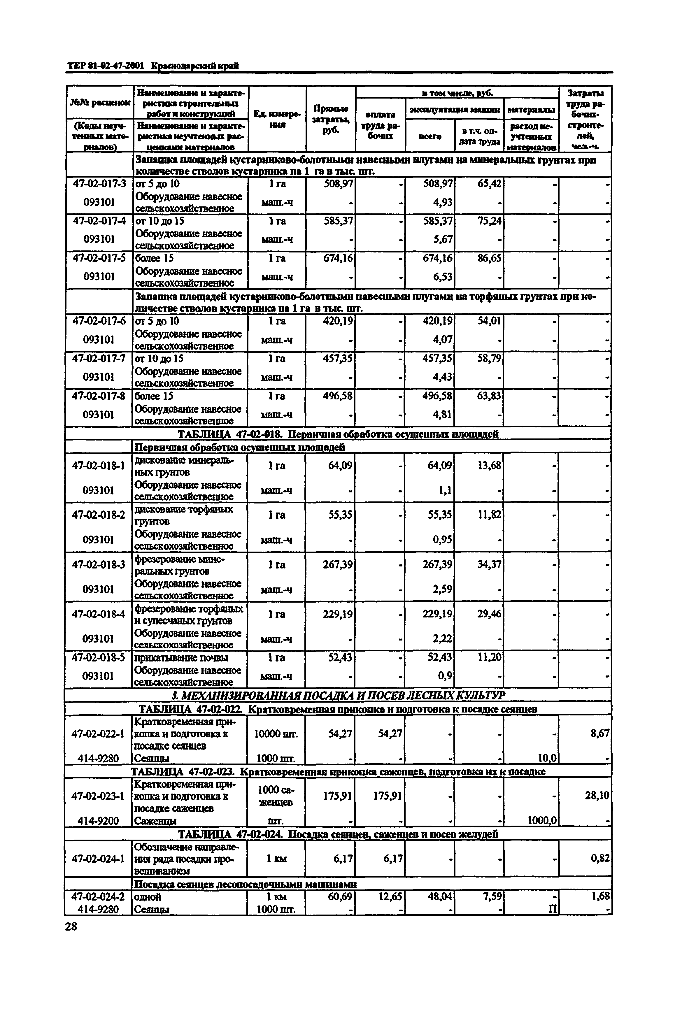 ТЕР Краснодарского края 2001-47