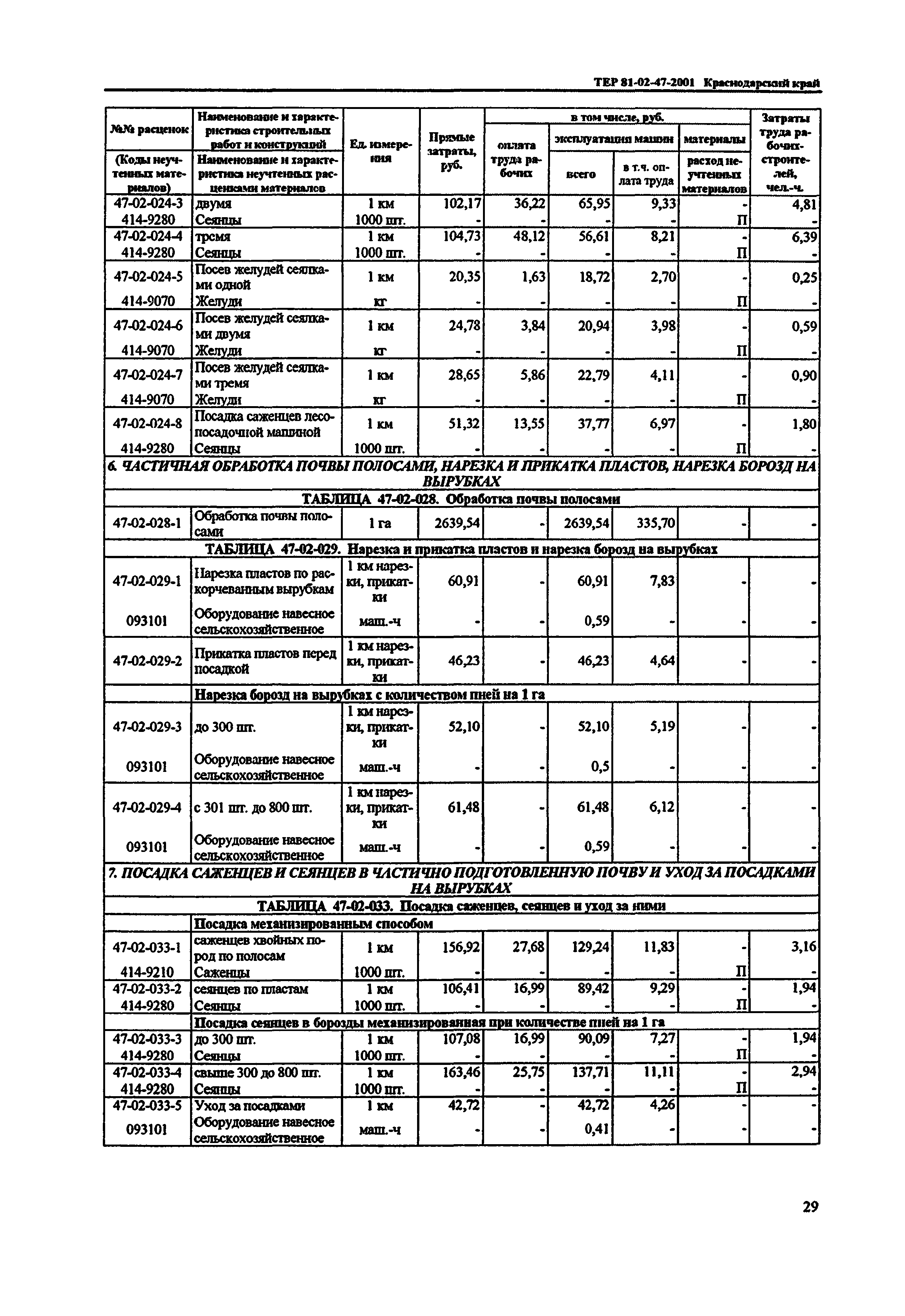 ТЕР Краснодарского края 2001-47