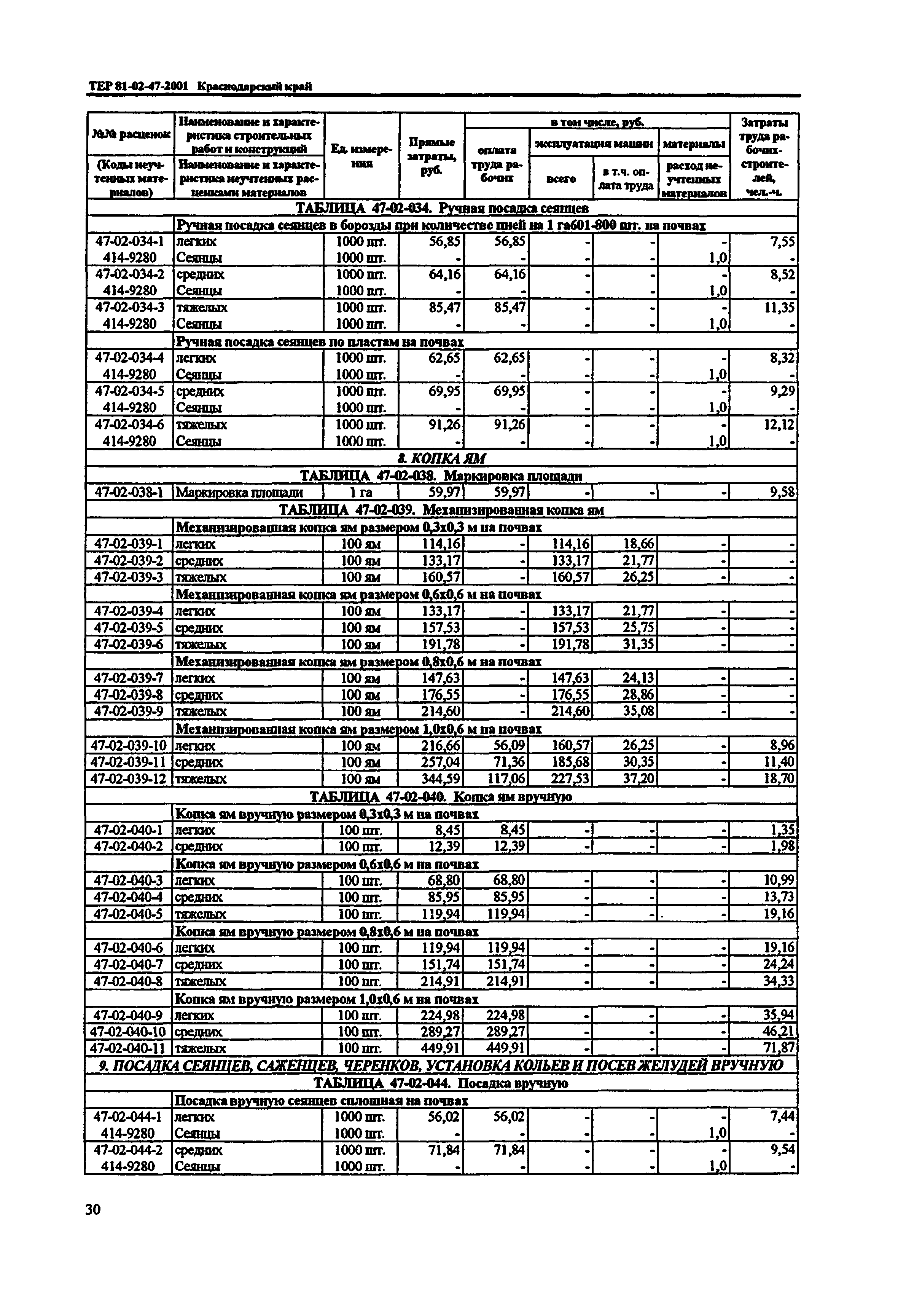 ТЕР Краснодарского края 2001-47