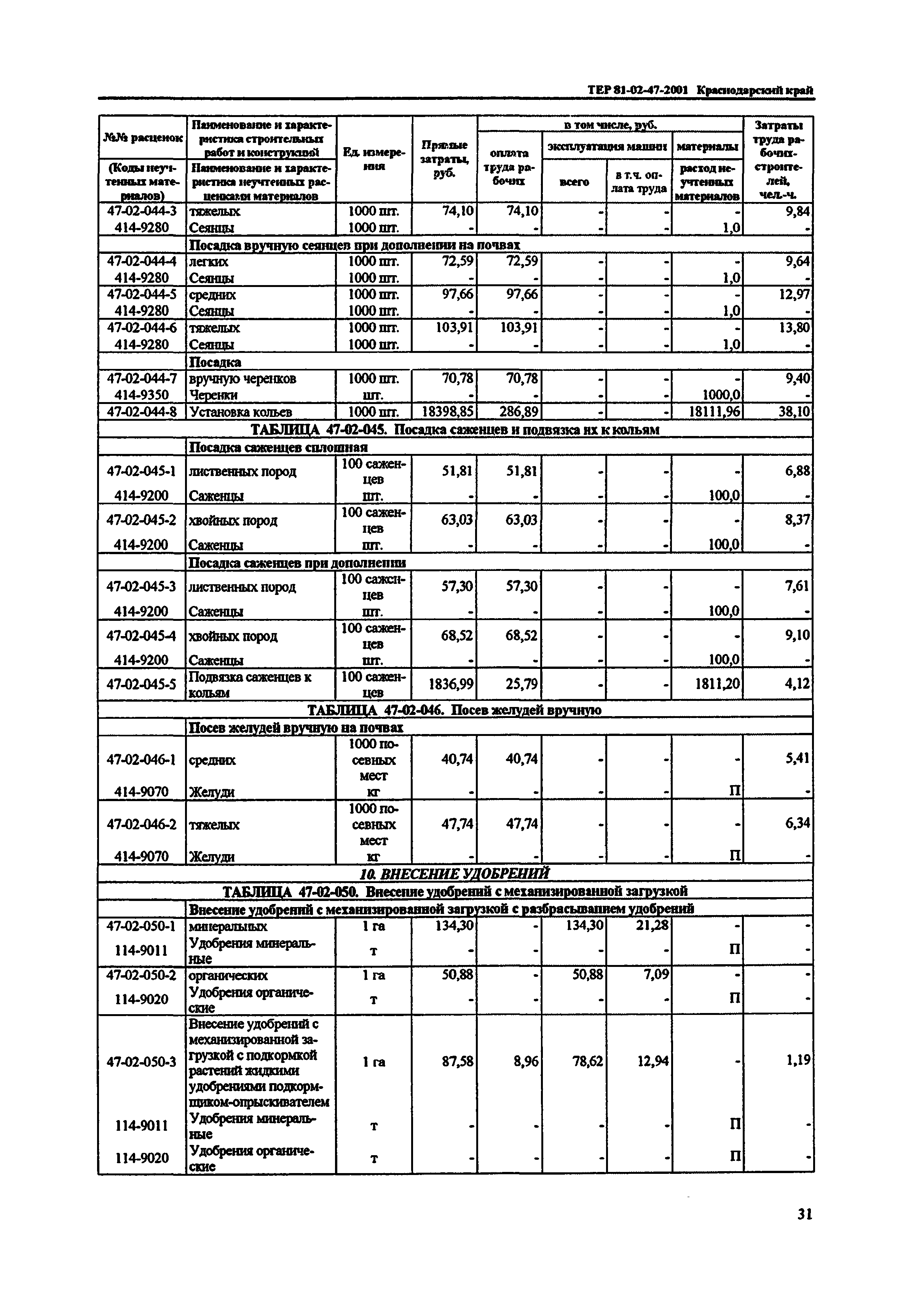 ТЕР Краснодарского края 2001-47