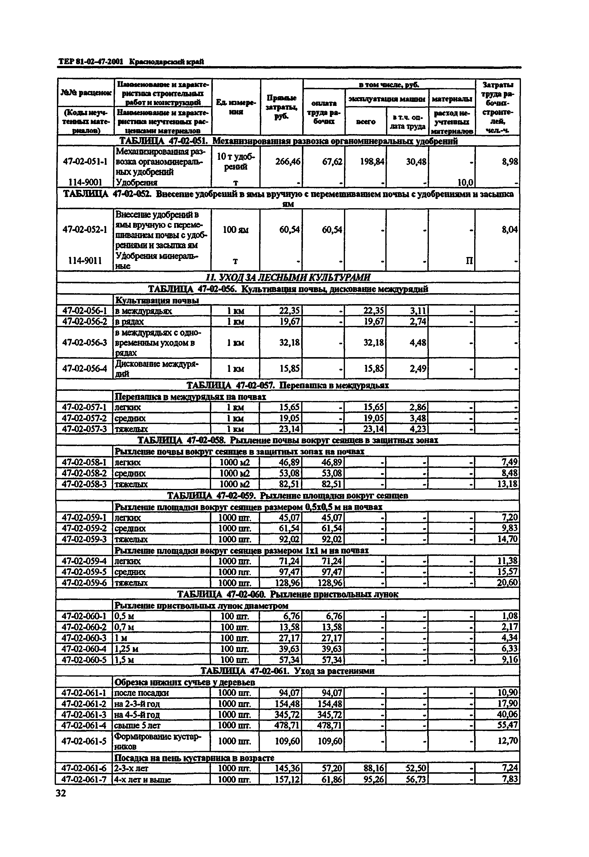 ТЕР Краснодарского края 2001-47