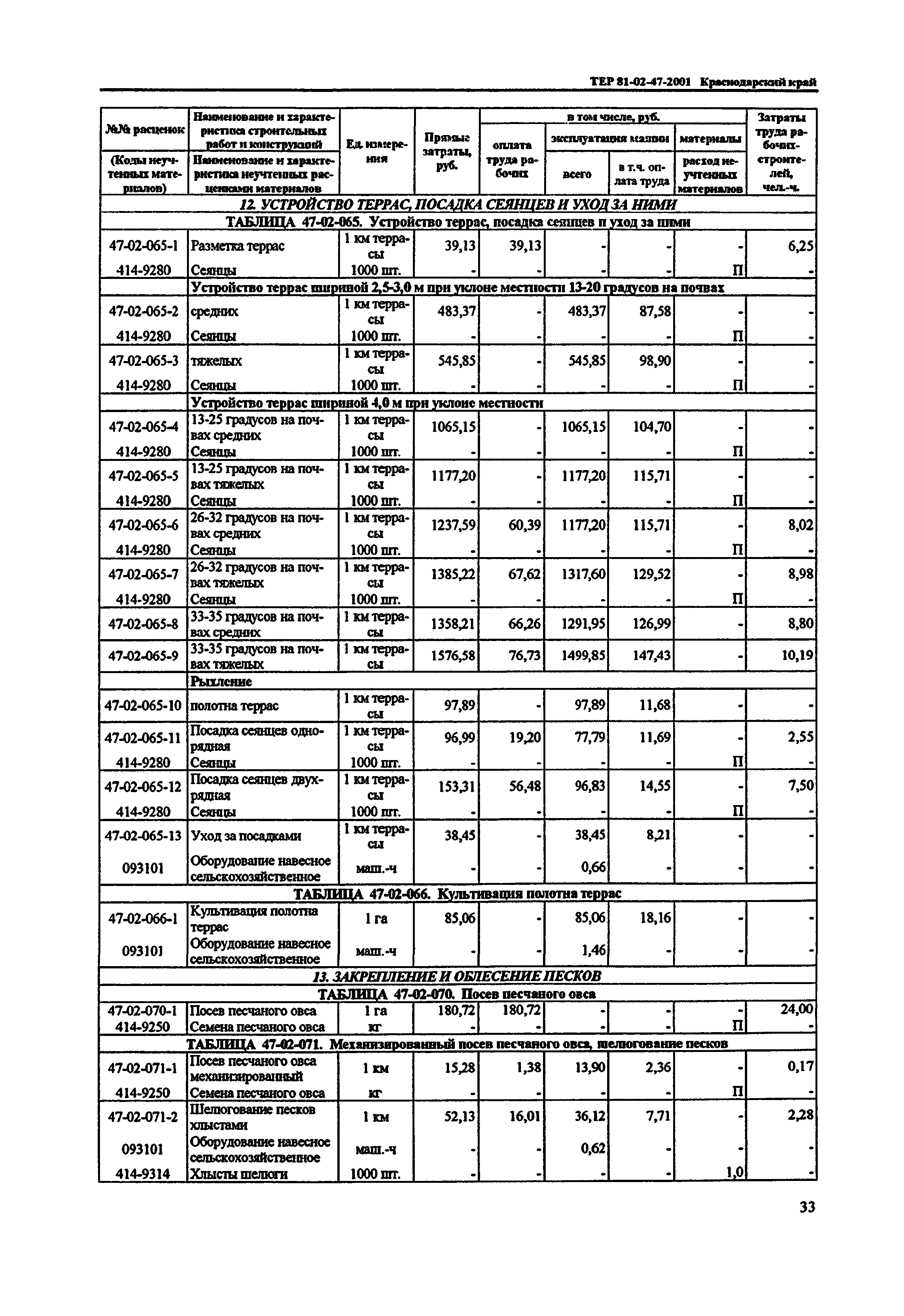 ТЕР Краснодарского края 2001-47