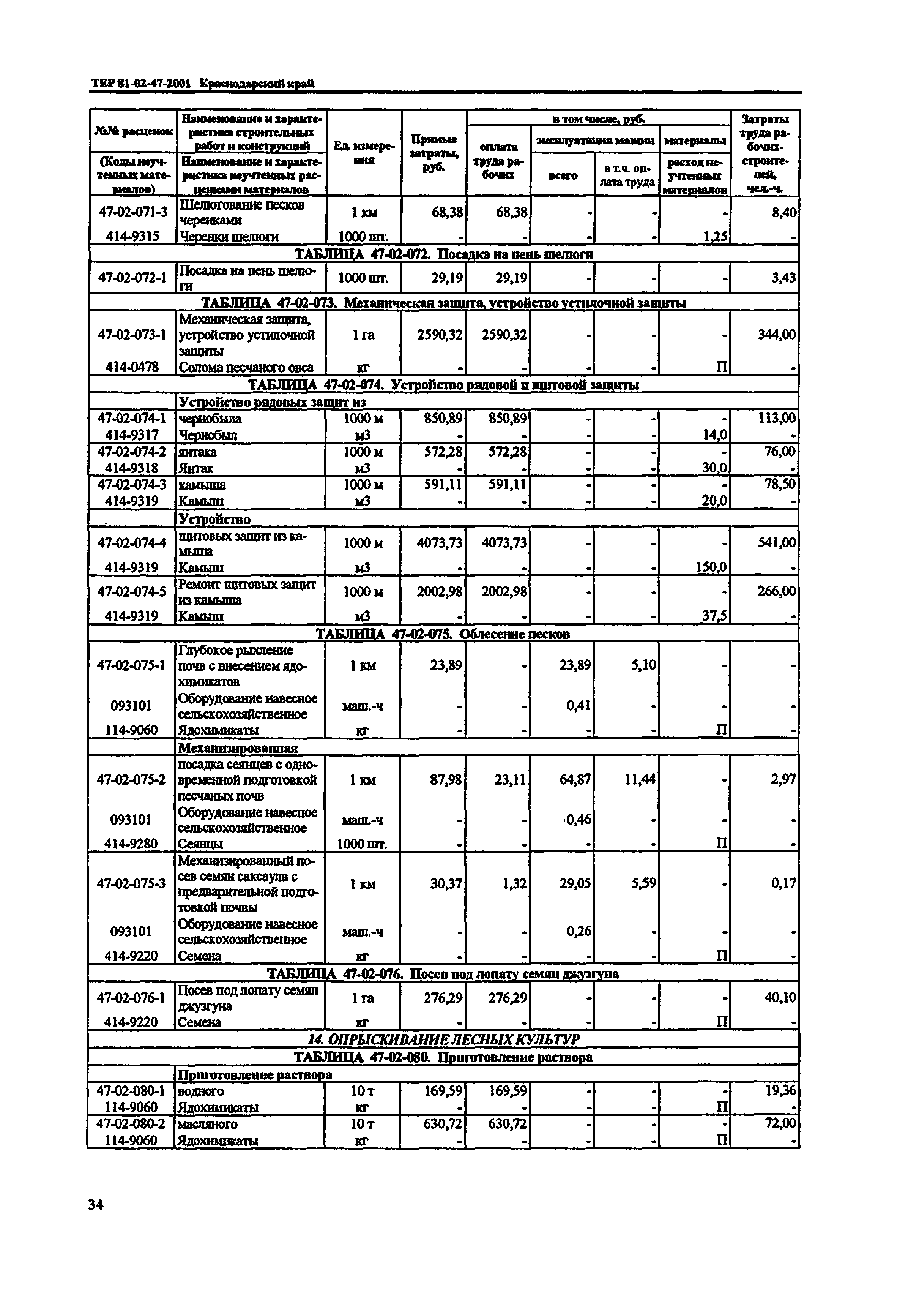 ТЕР Краснодарского края 2001-47