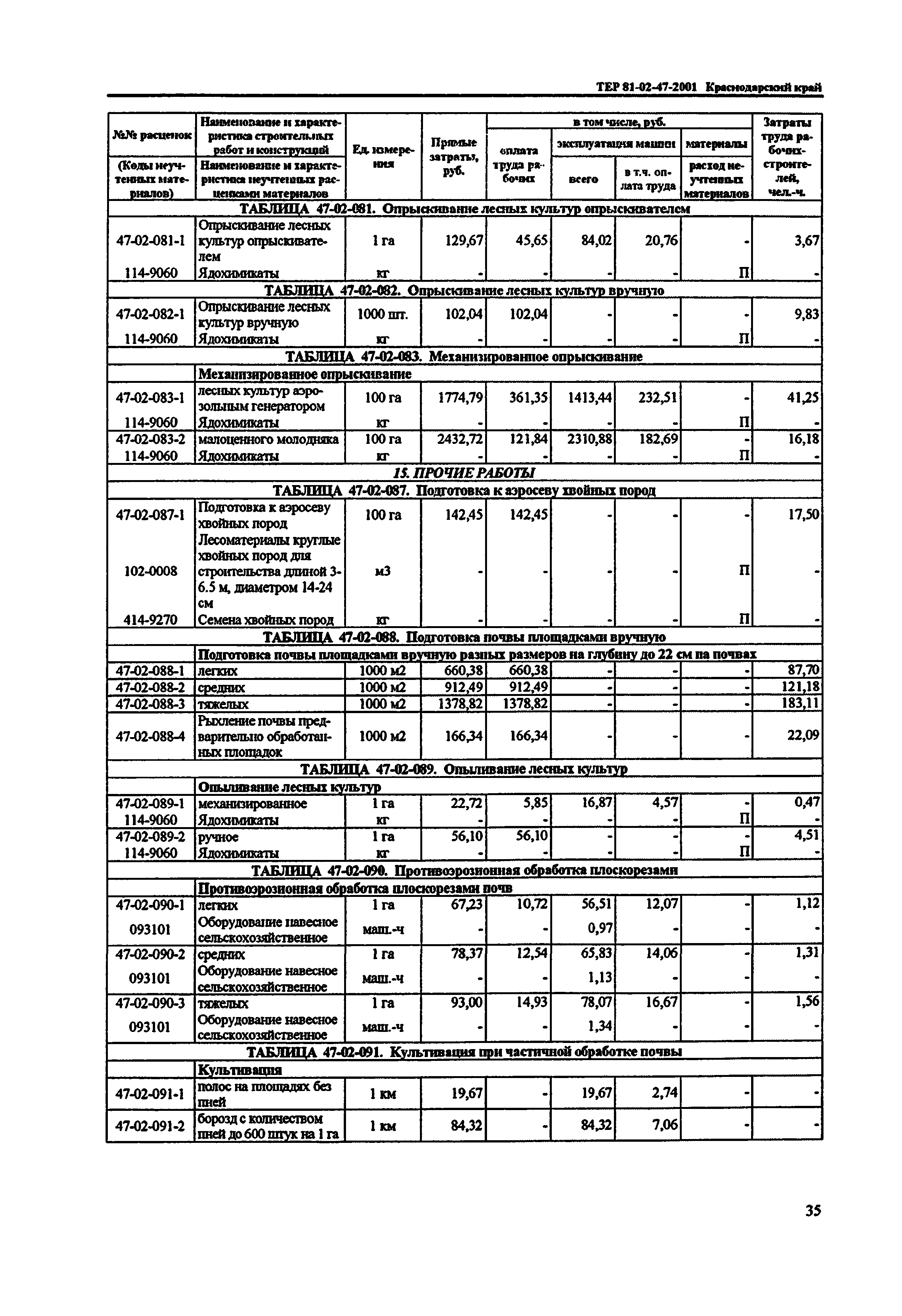 ТЕР Краснодарского края 2001-47