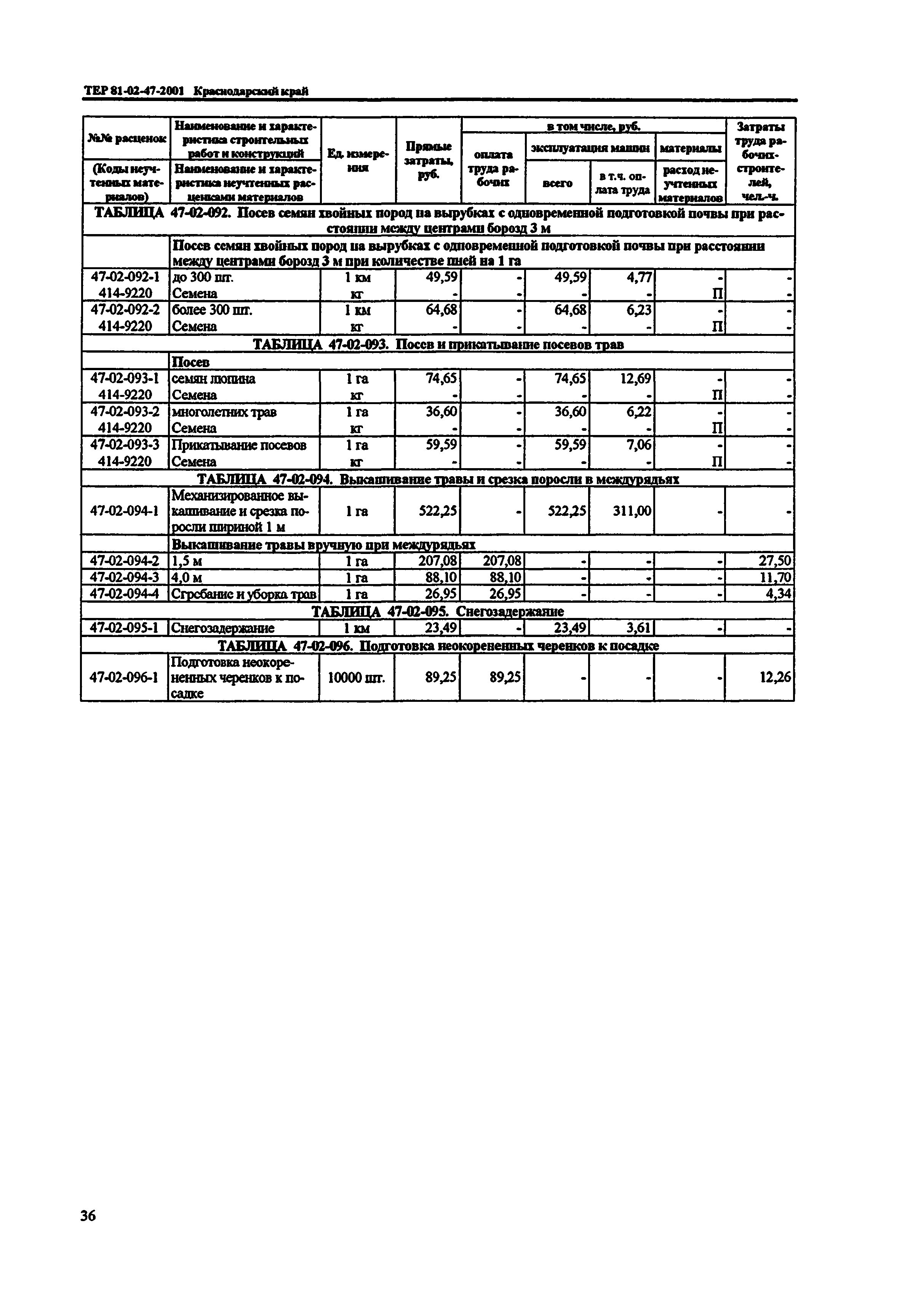 ТЕР Краснодарского края 2001-47