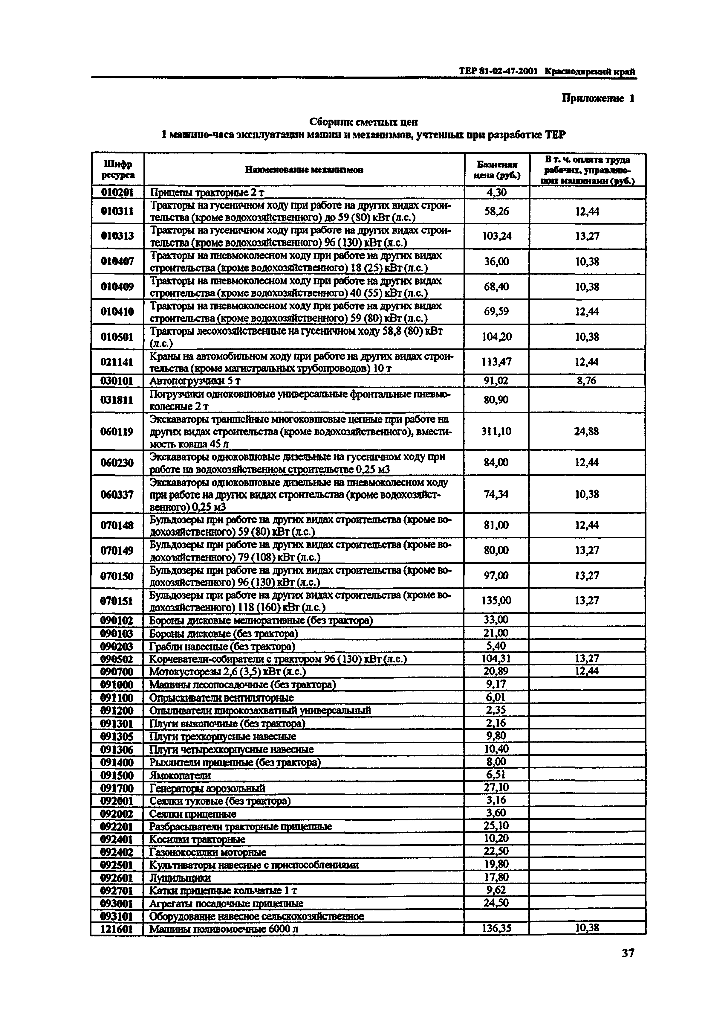 ТЕР Краснодарского края 2001-47