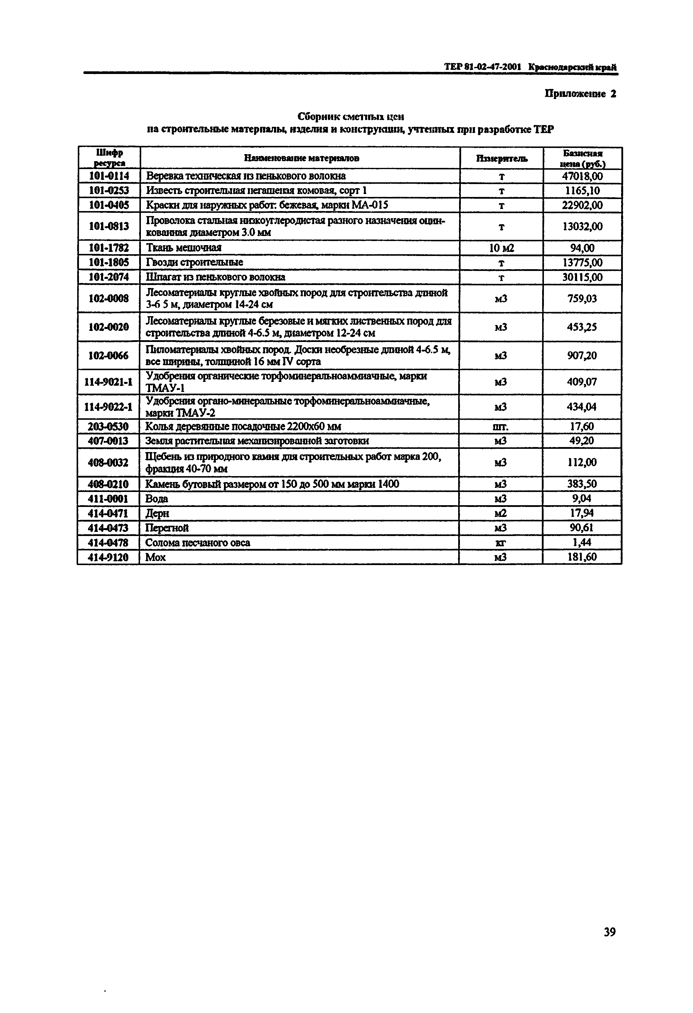 ТЕР Краснодарского края 2001-47