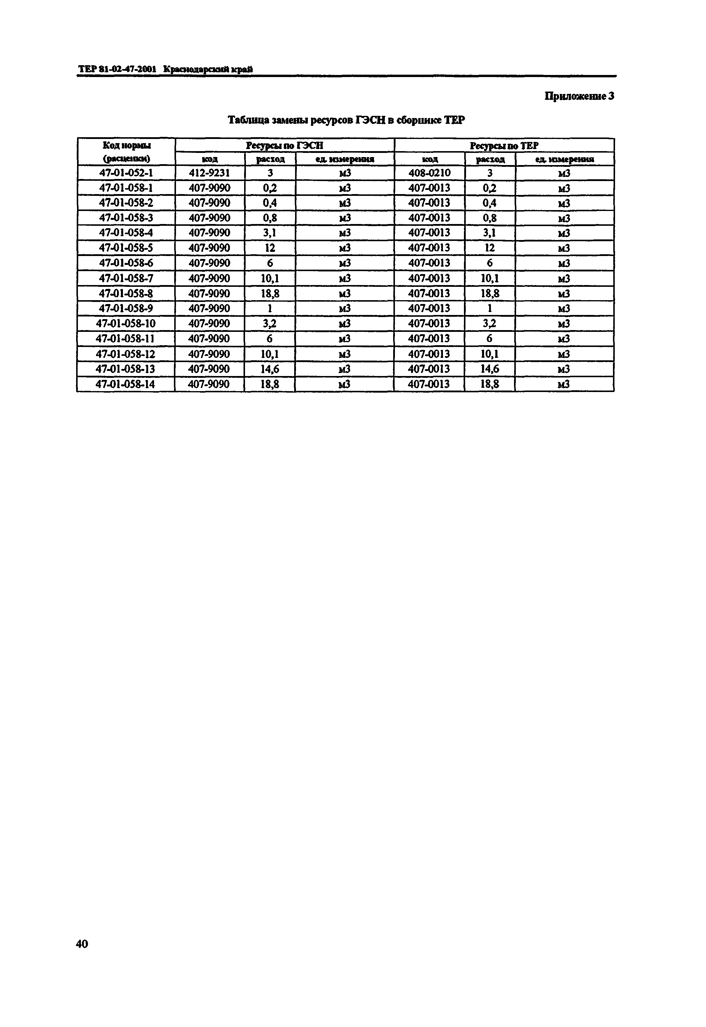 ТЕР Краснодарского края 2001-47