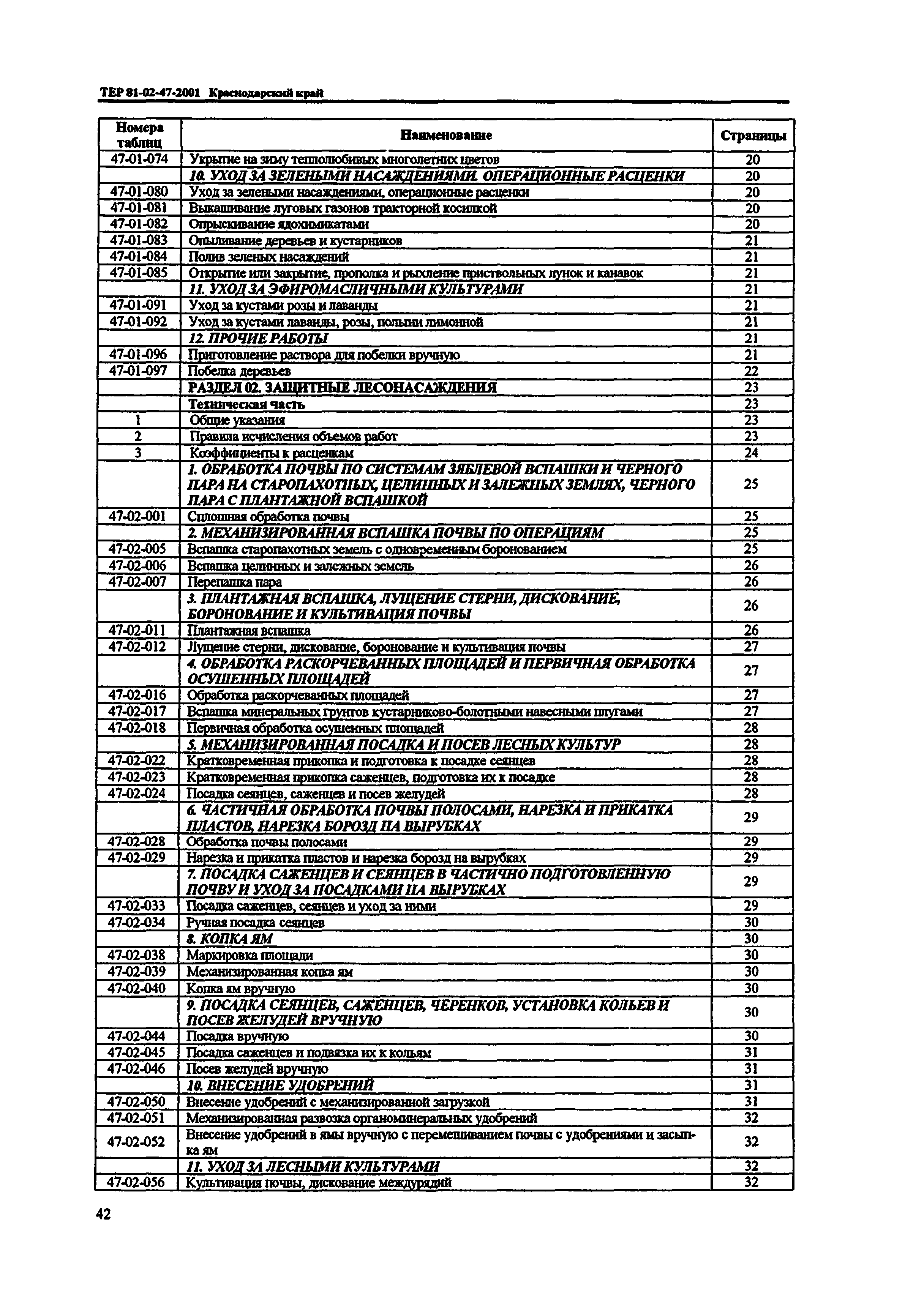 ТЕР Краснодарского края 2001-47