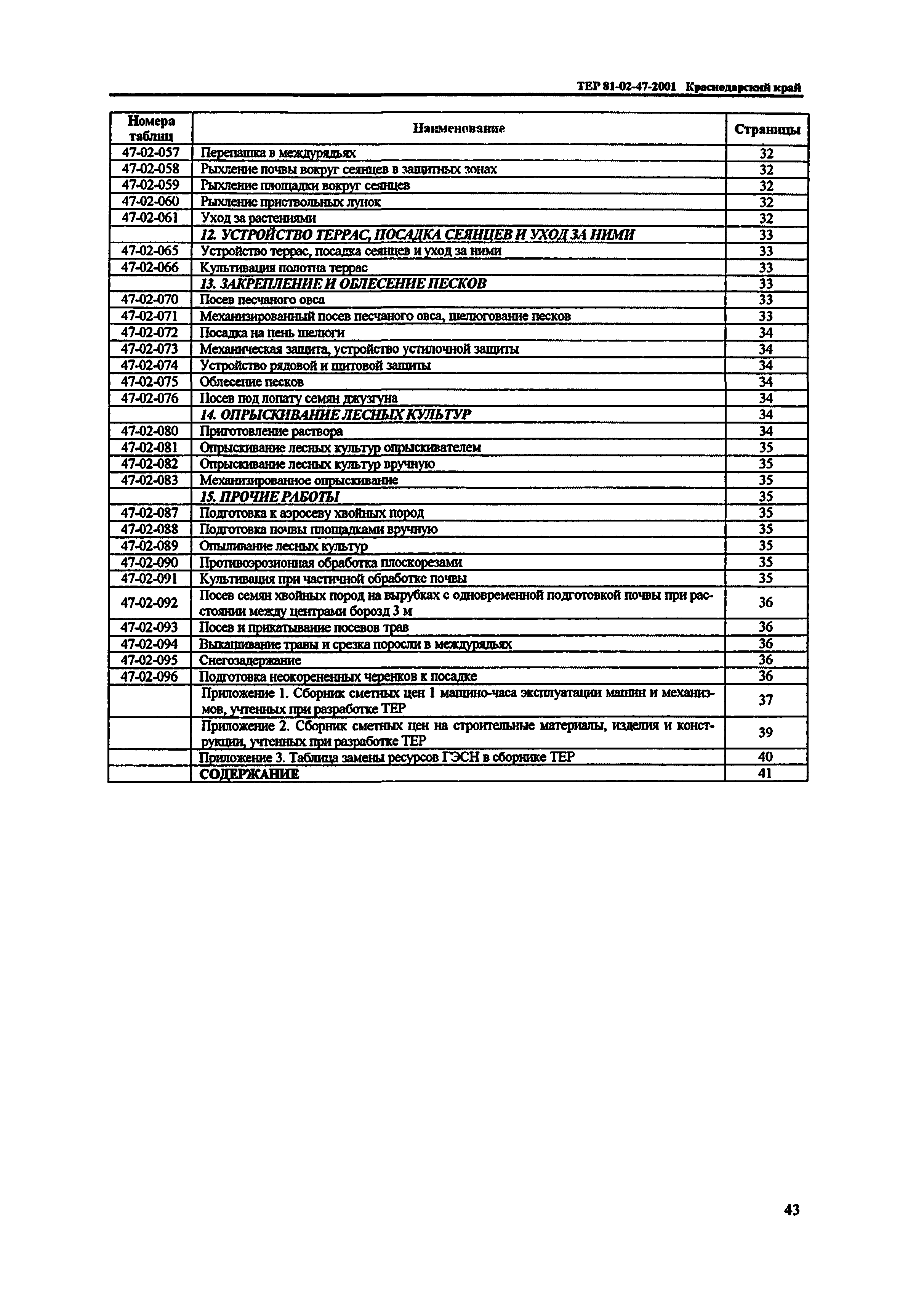 ТЕР Краснодарского края 2001-47