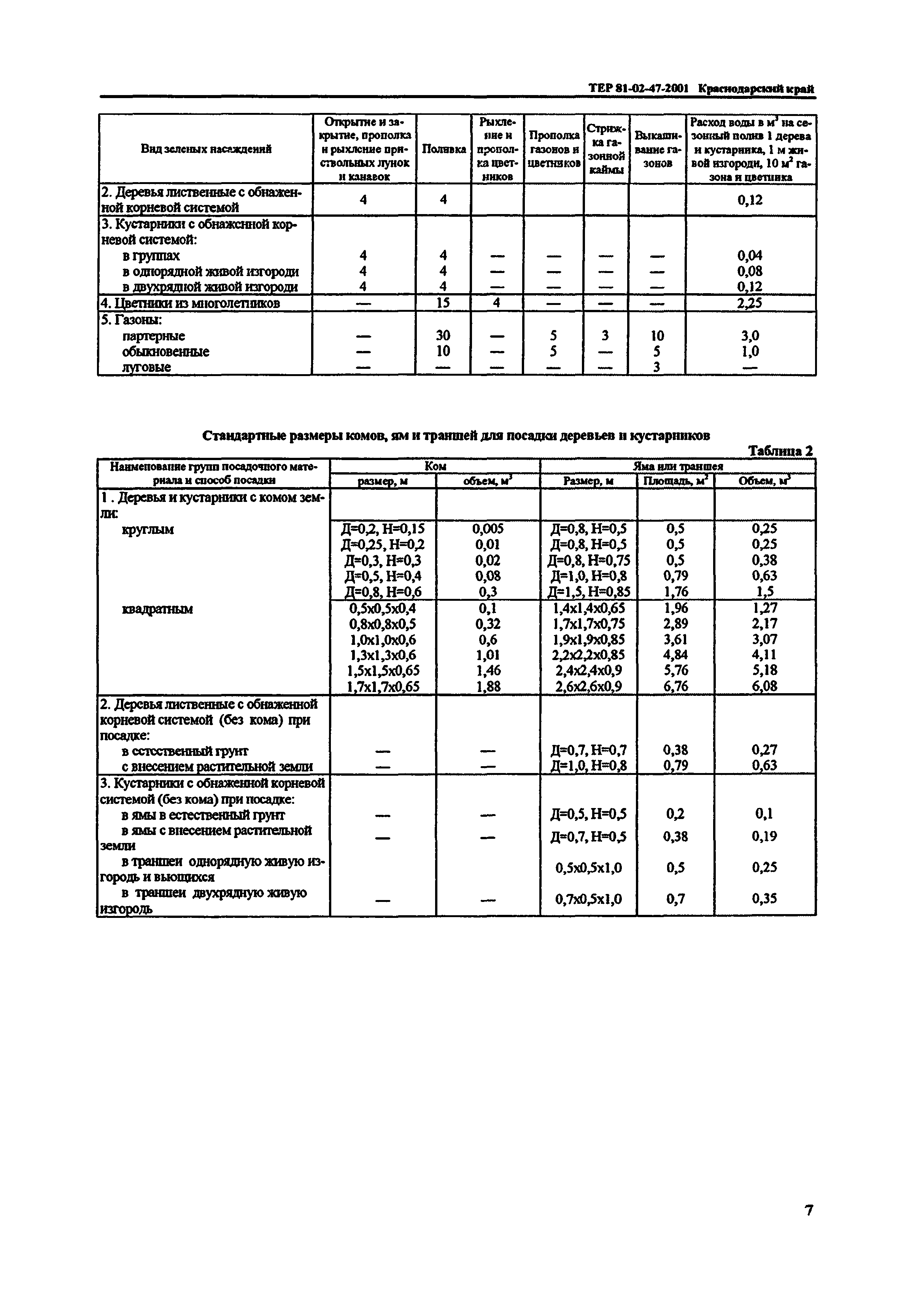 ТЕР Краснодарского края 2001-47