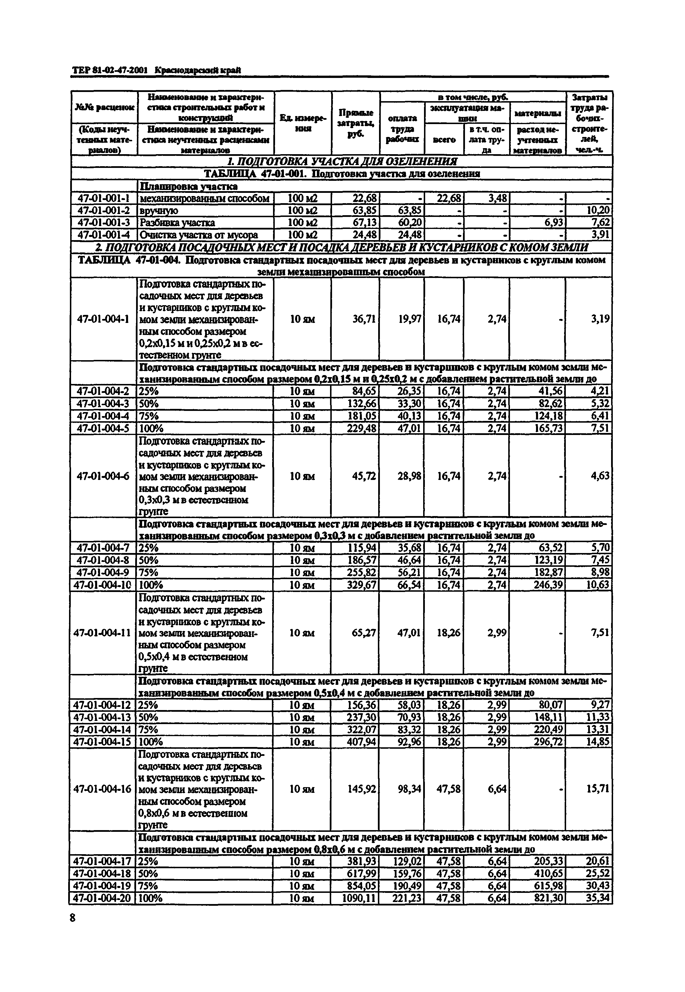 ТЕР Краснодарского края 2001-47