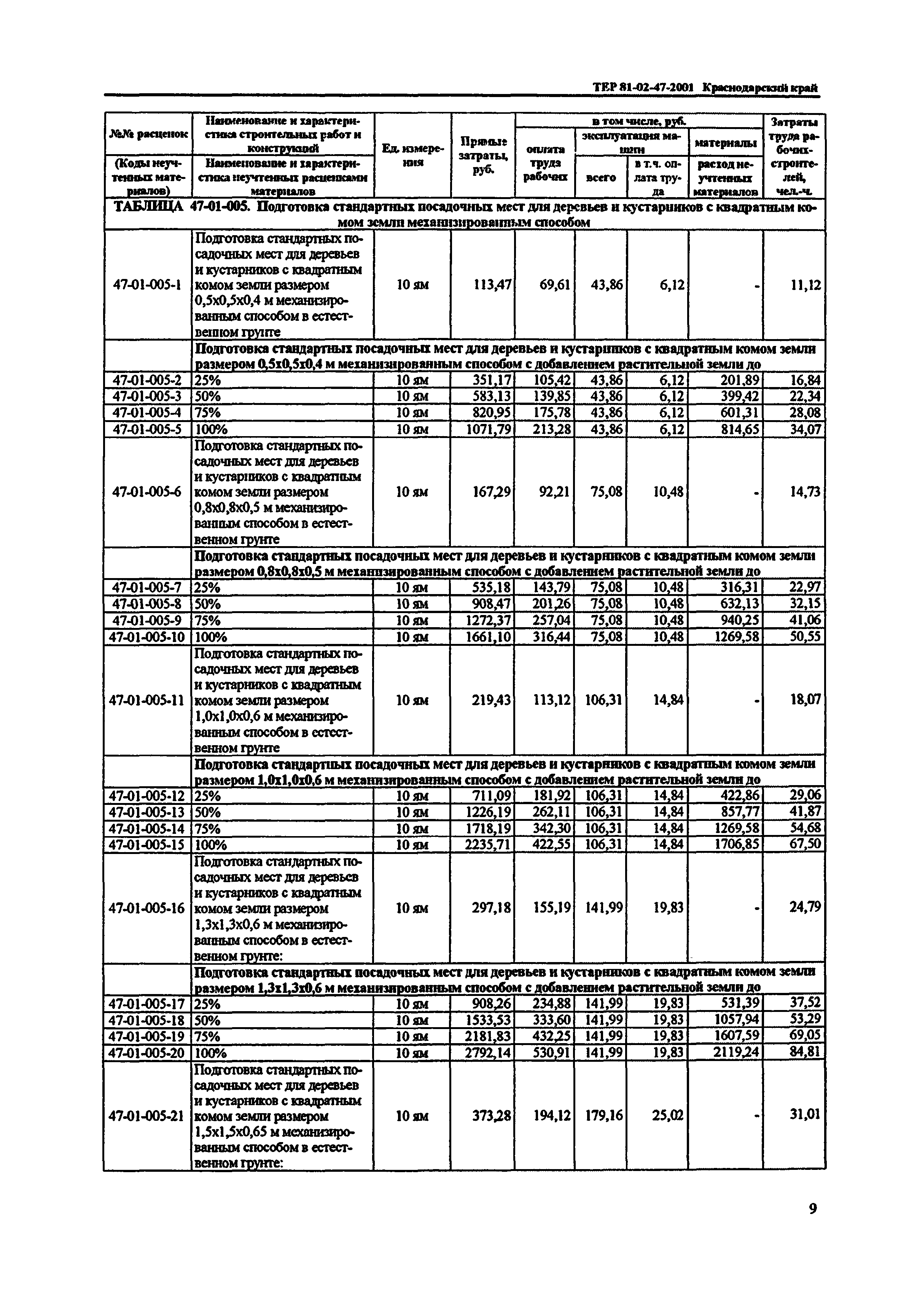 ТЕР Краснодарского края 2001-47