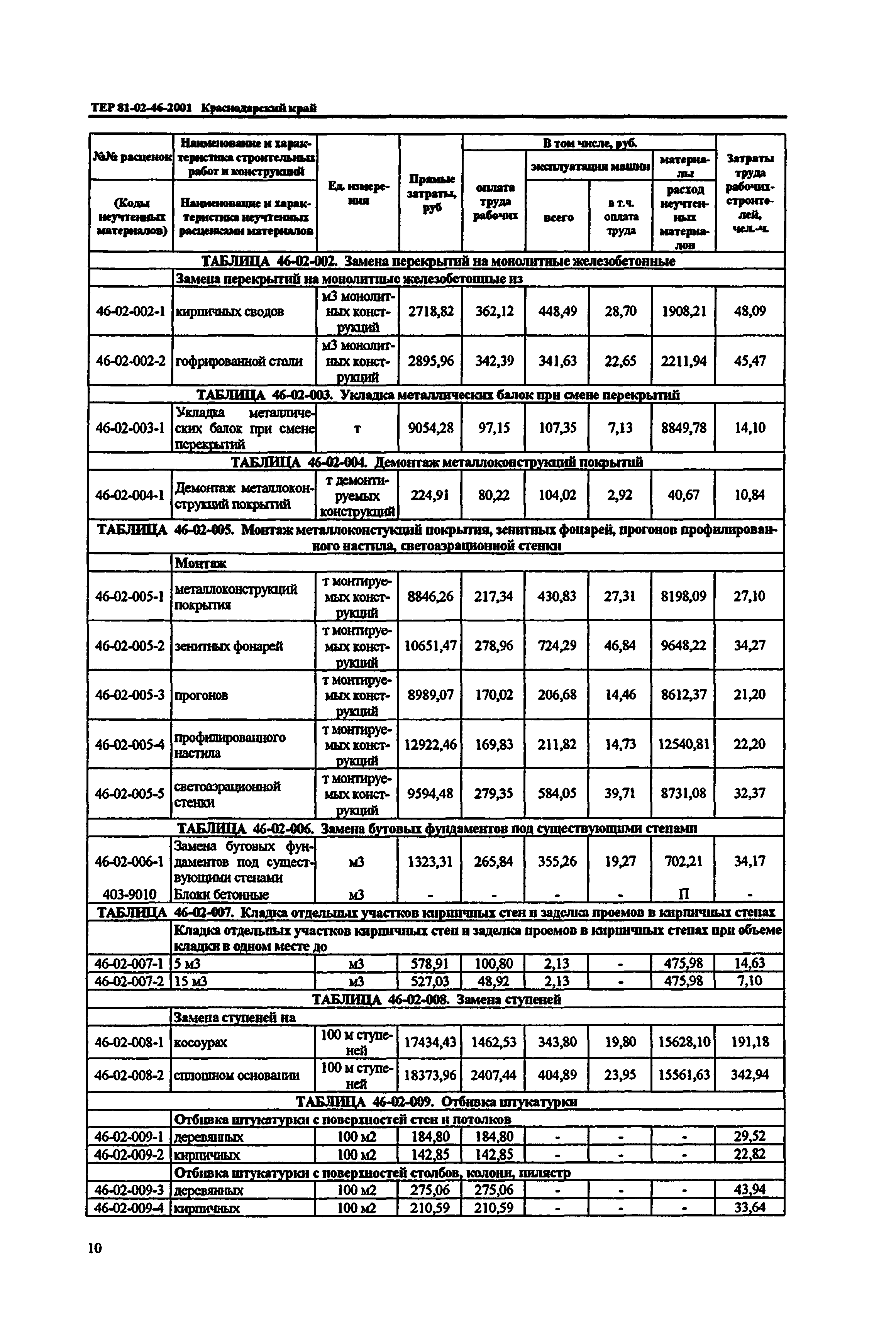 ТЕР Краснодарского края 2001-46