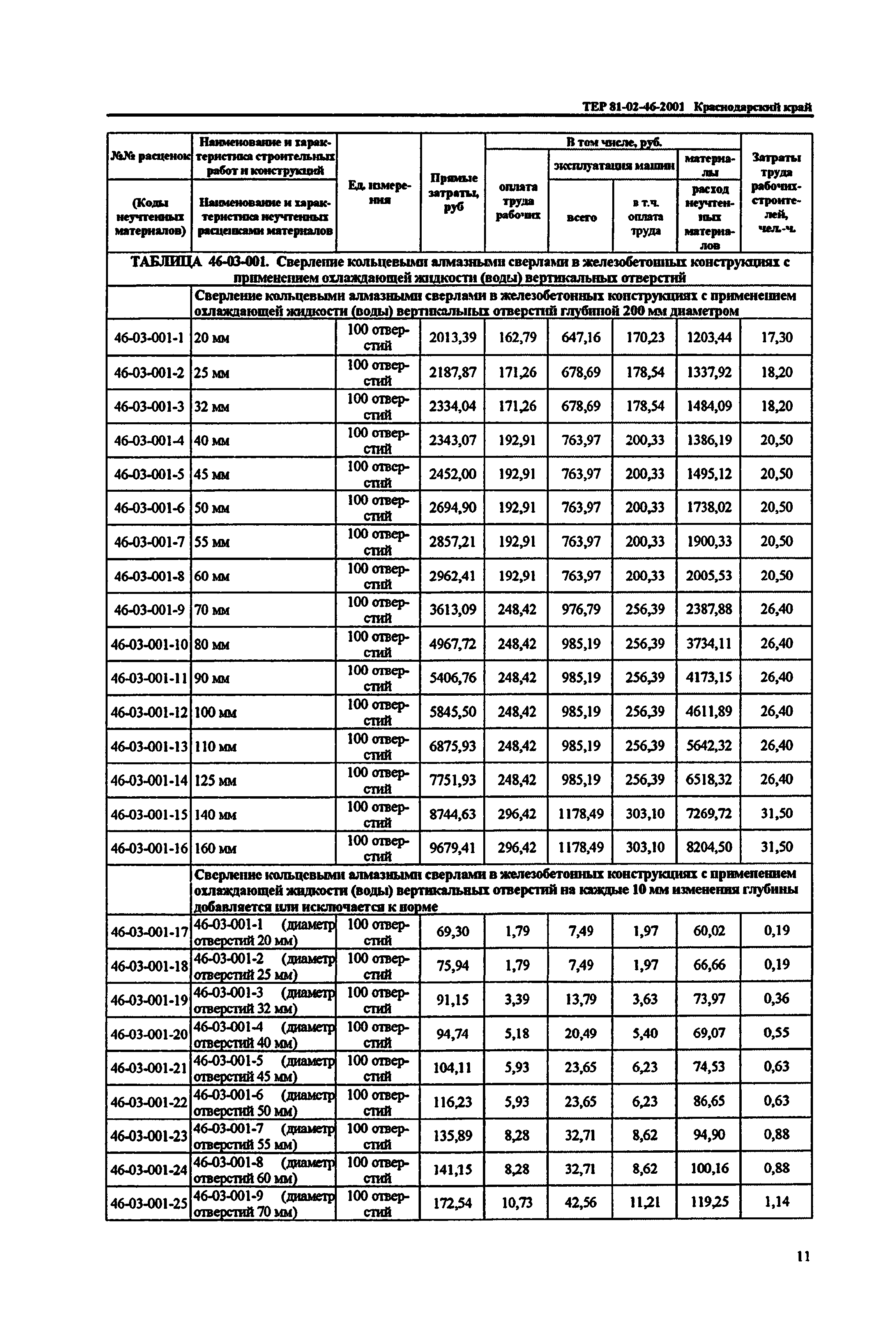 ТЕР Краснодарского края 2001-46