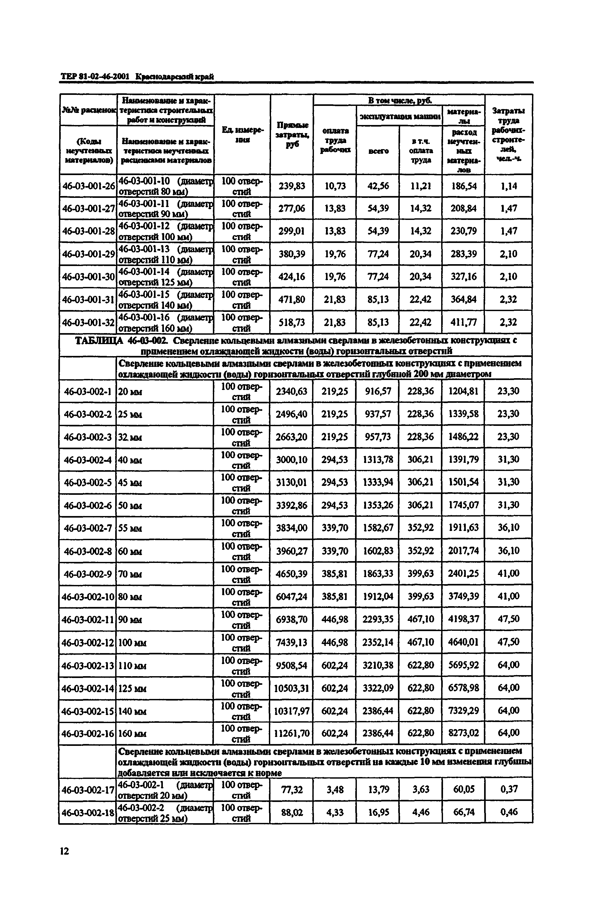 ТЕР Краснодарского края 2001-46