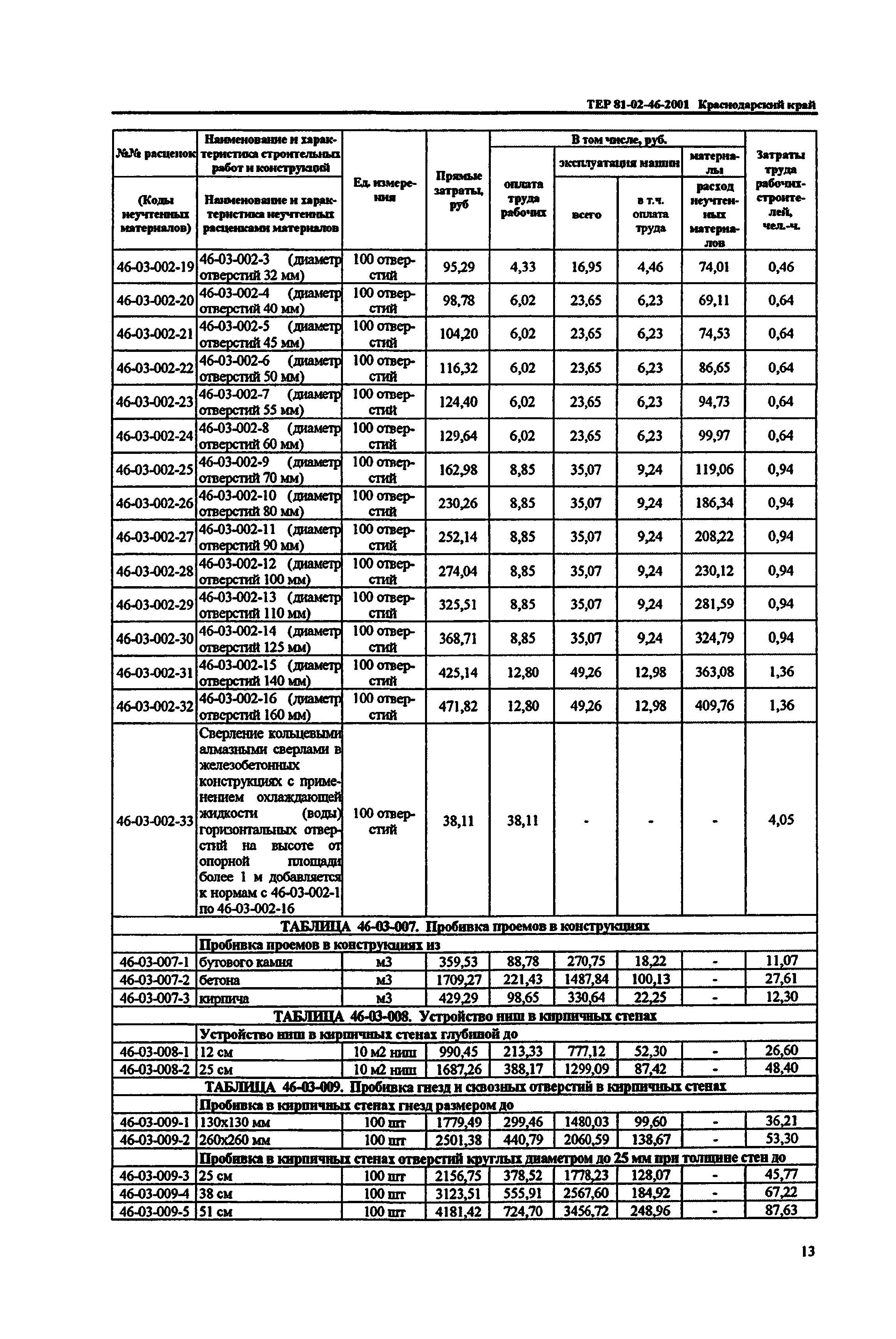 ТЕР Краснодарского края 2001-46