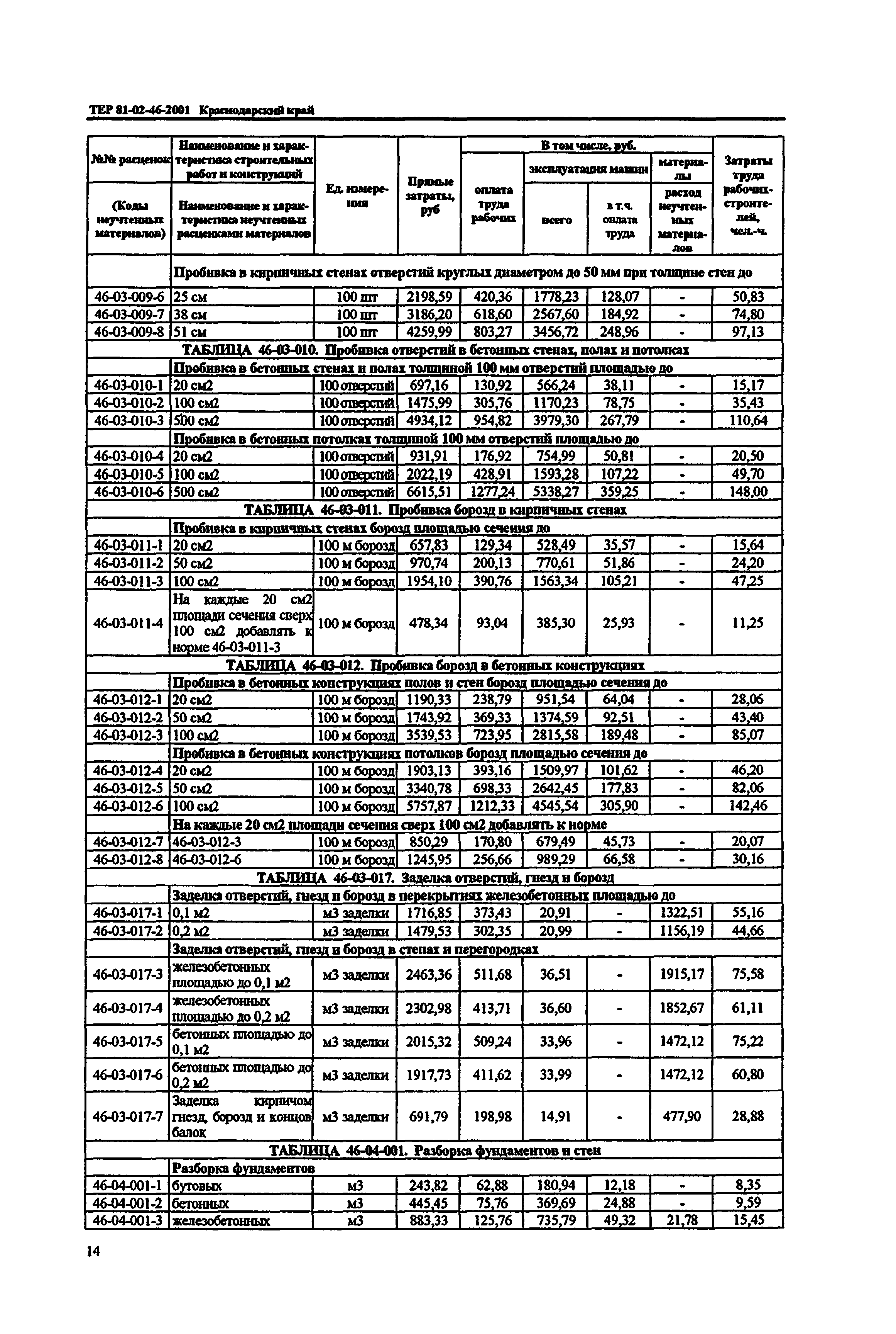 ТЕР Краснодарского края 2001-46