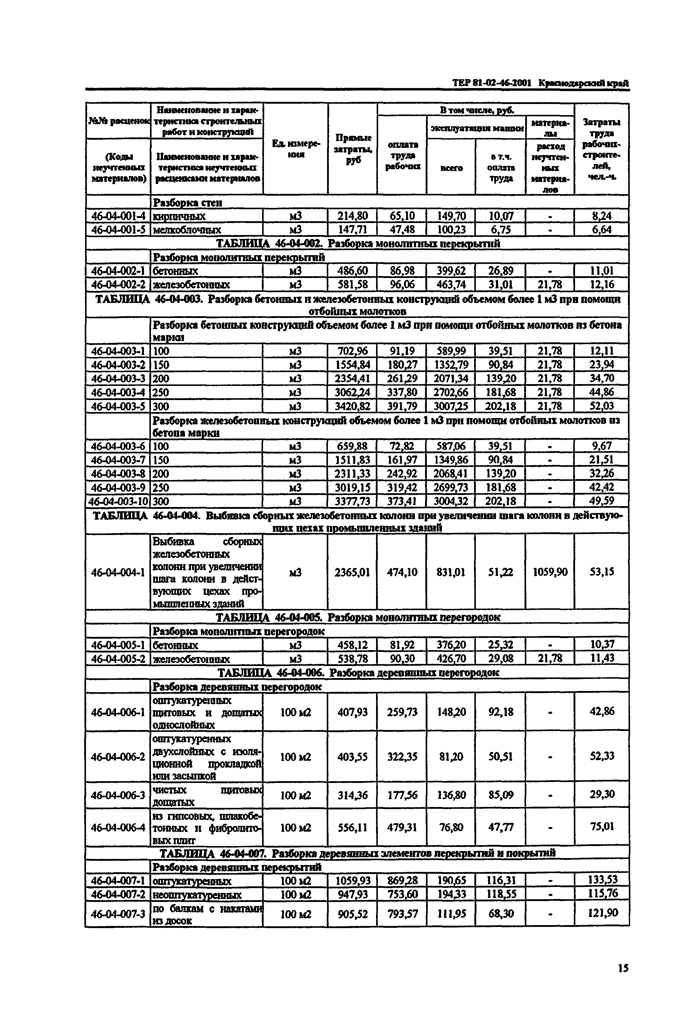 ТЕР Краснодарского края 2001-46