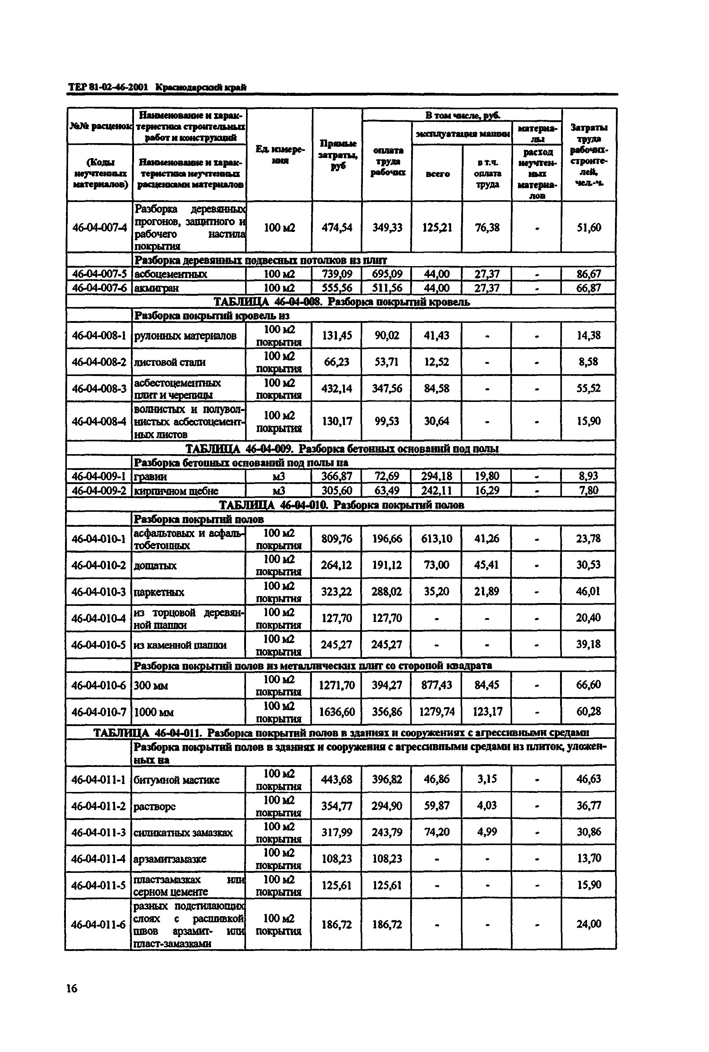 ТЕР Краснодарского края 2001-46