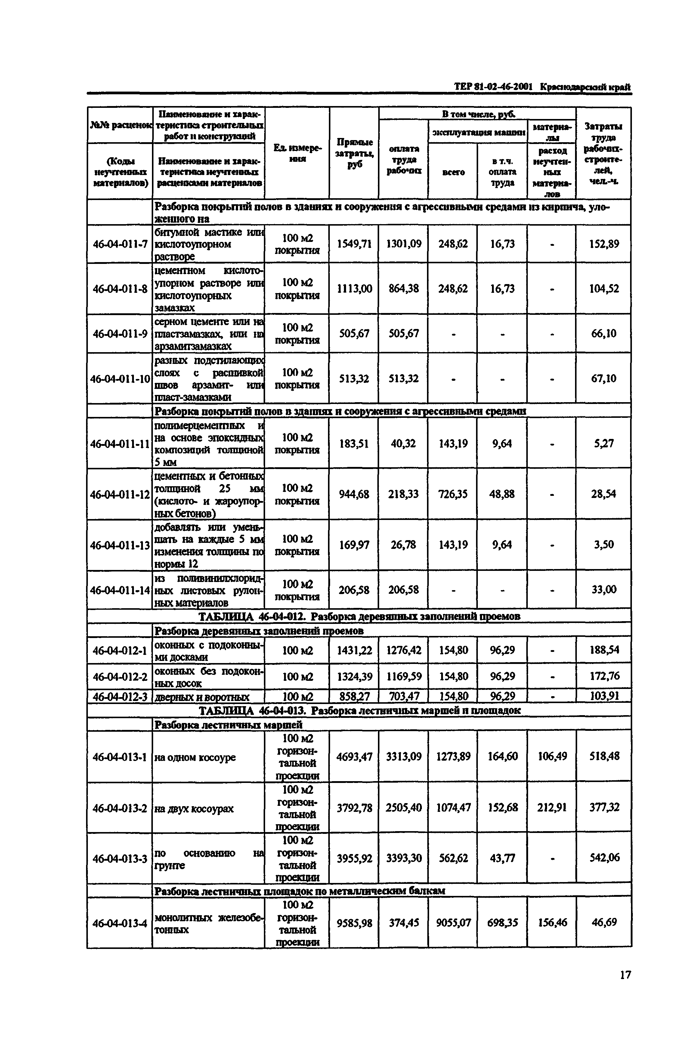 ТЕР Краснодарского края 2001-46