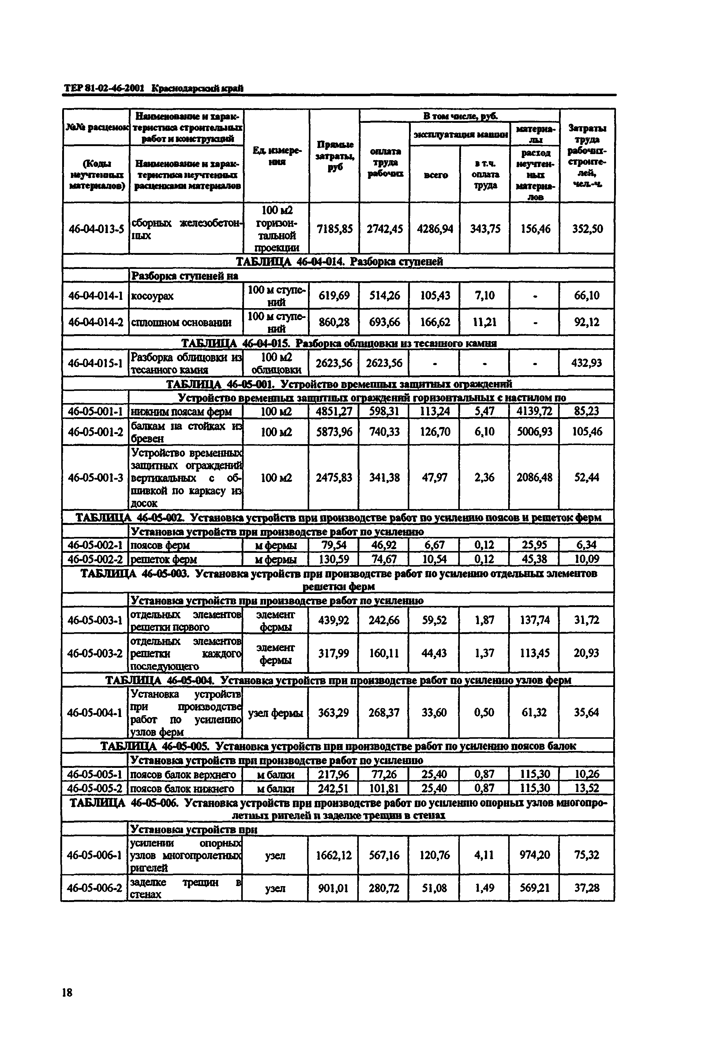 ТЕР Краснодарского края 2001-46