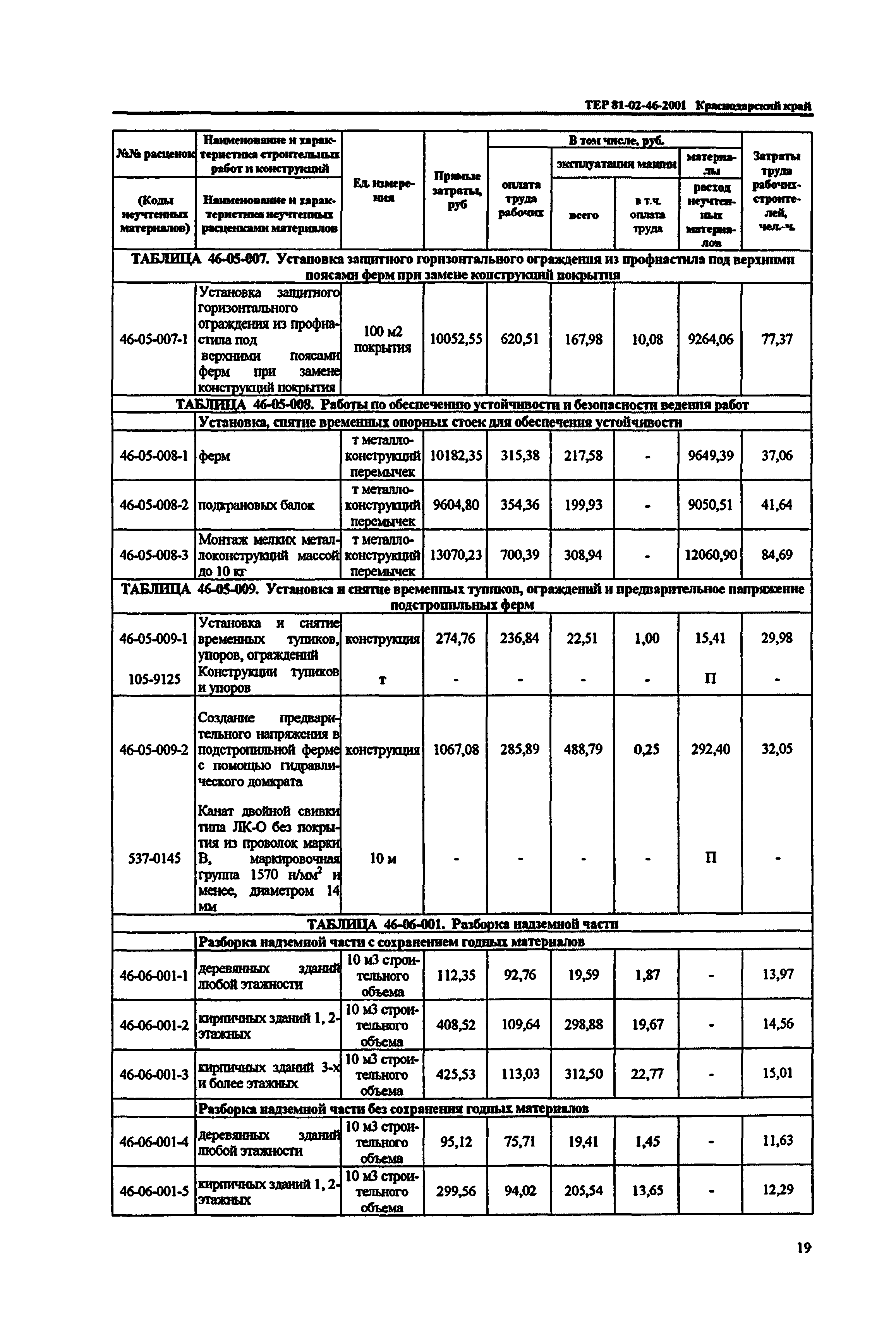 ТЕР Краснодарского края 2001-46