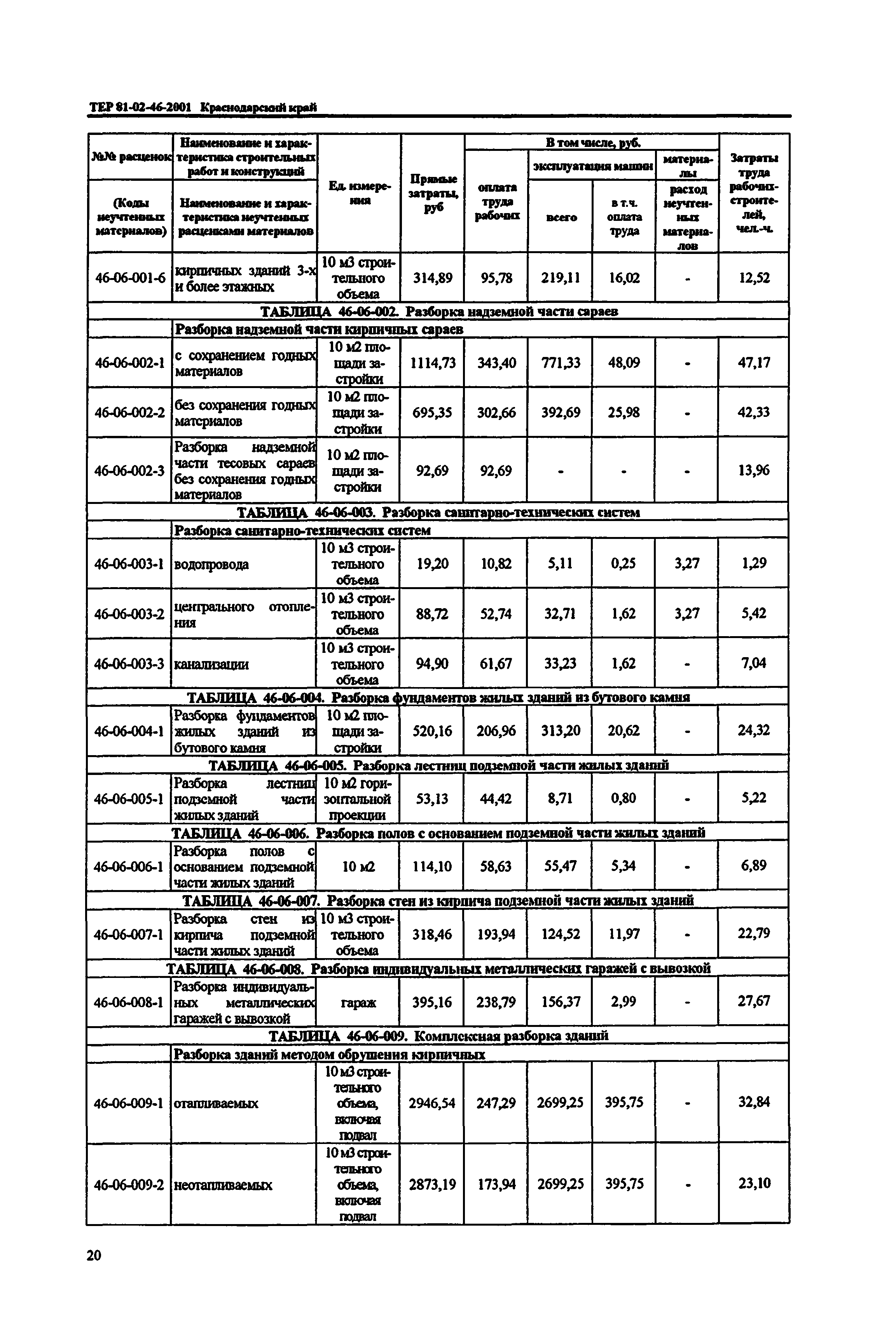 ТЕР Краснодарского края 2001-46