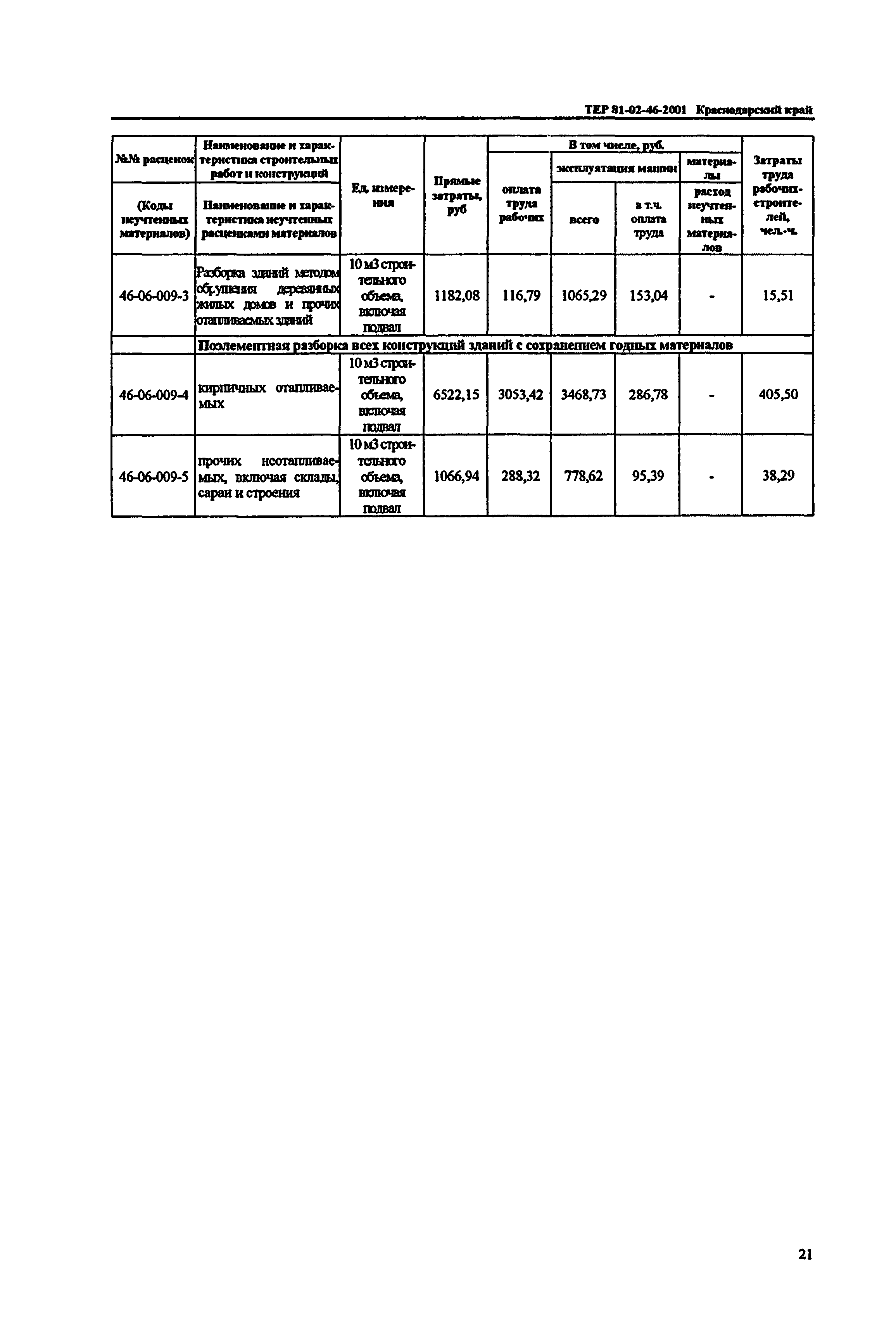 ТЕР Краснодарского края 2001-46