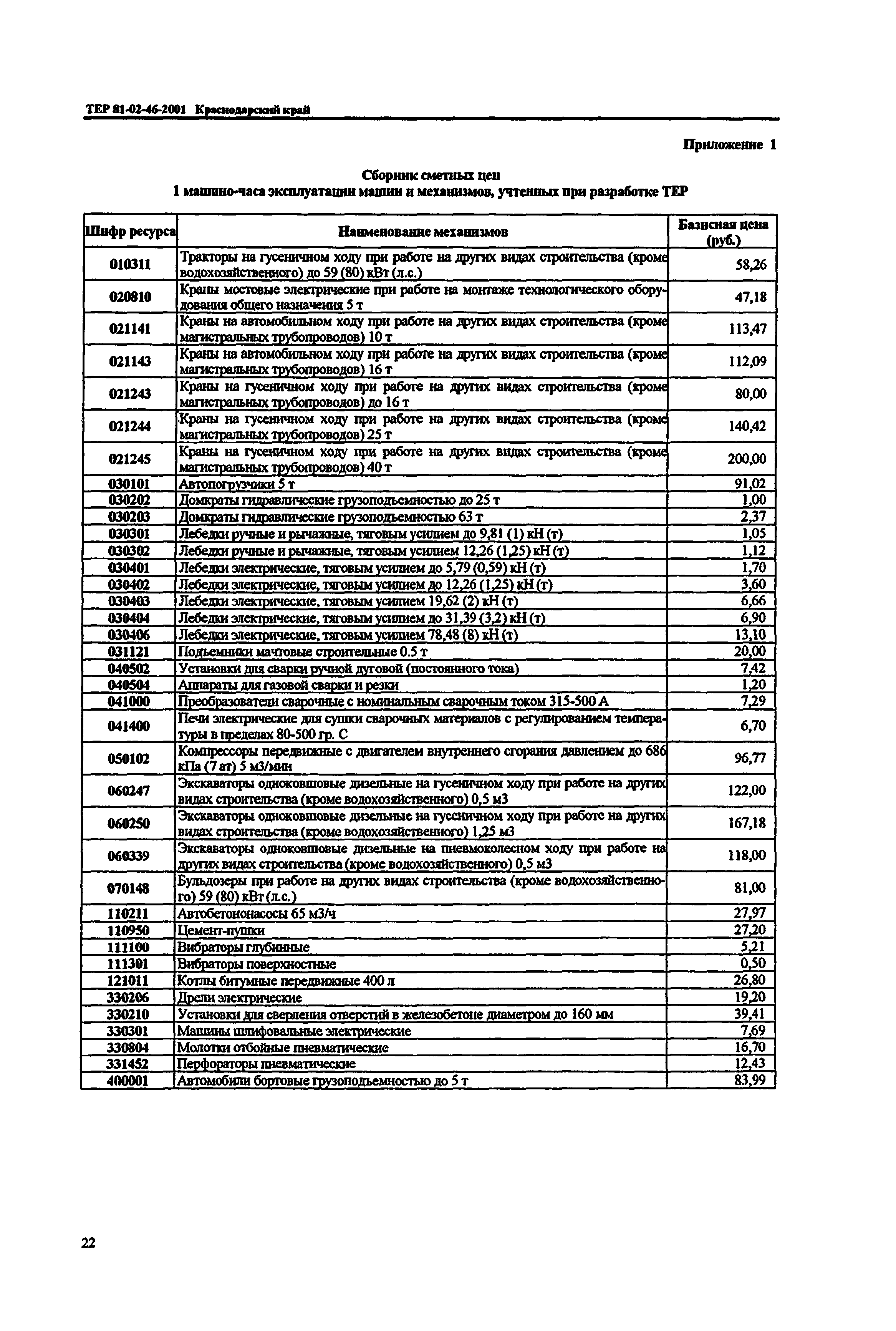 ТЕР Краснодарского края 2001-46