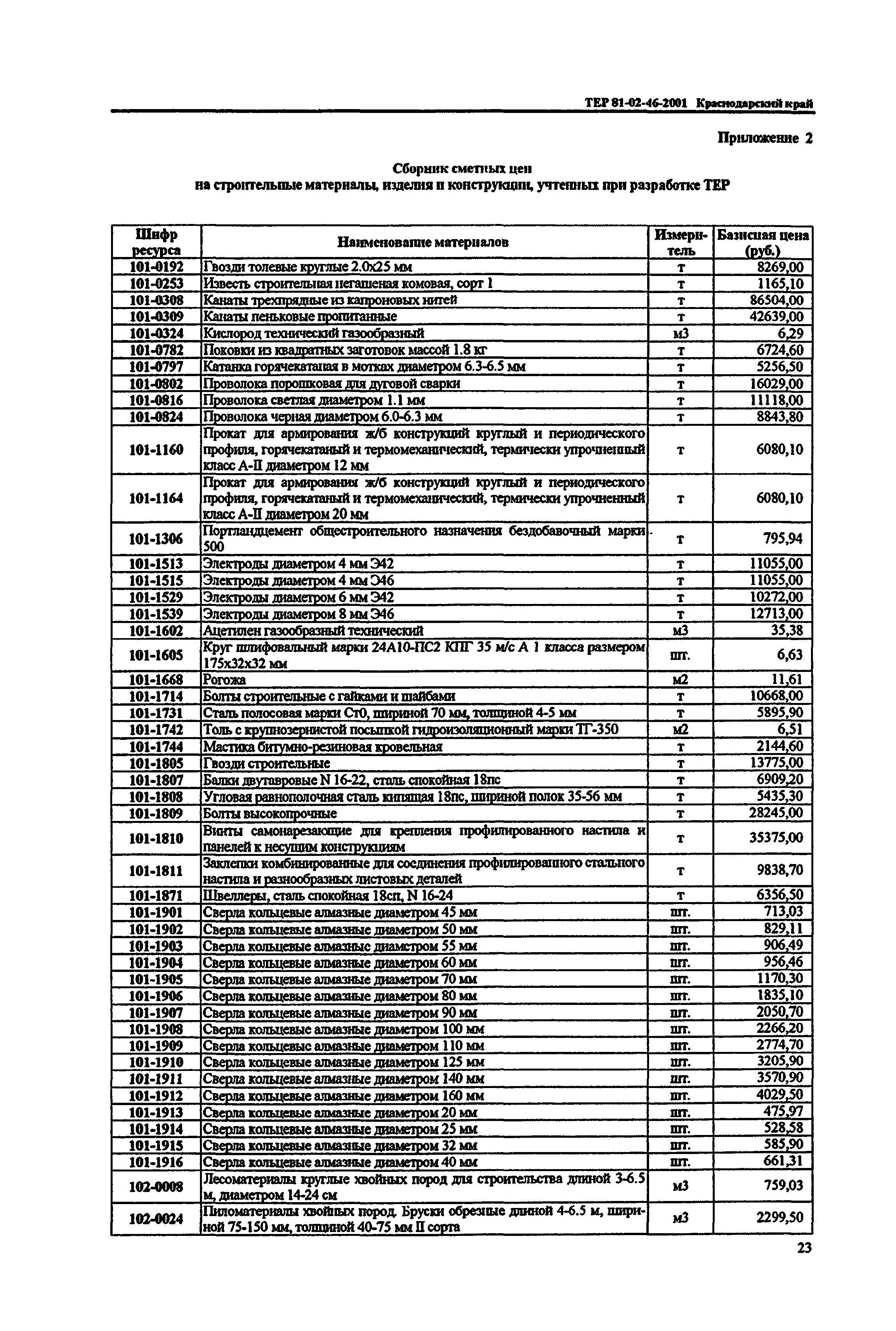 ТЕР Краснодарского края 2001-46