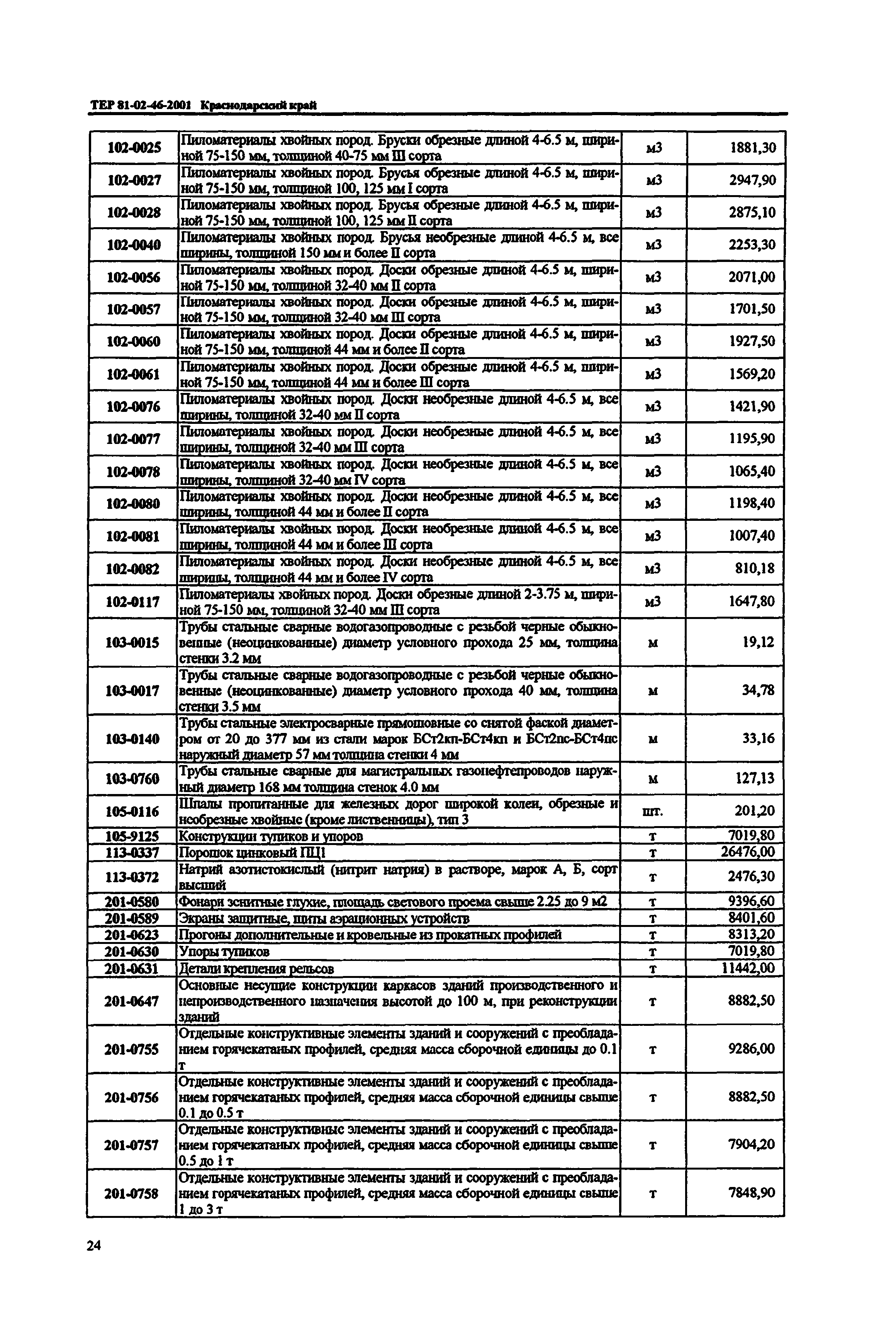 ТЕР Краснодарского края 2001-46