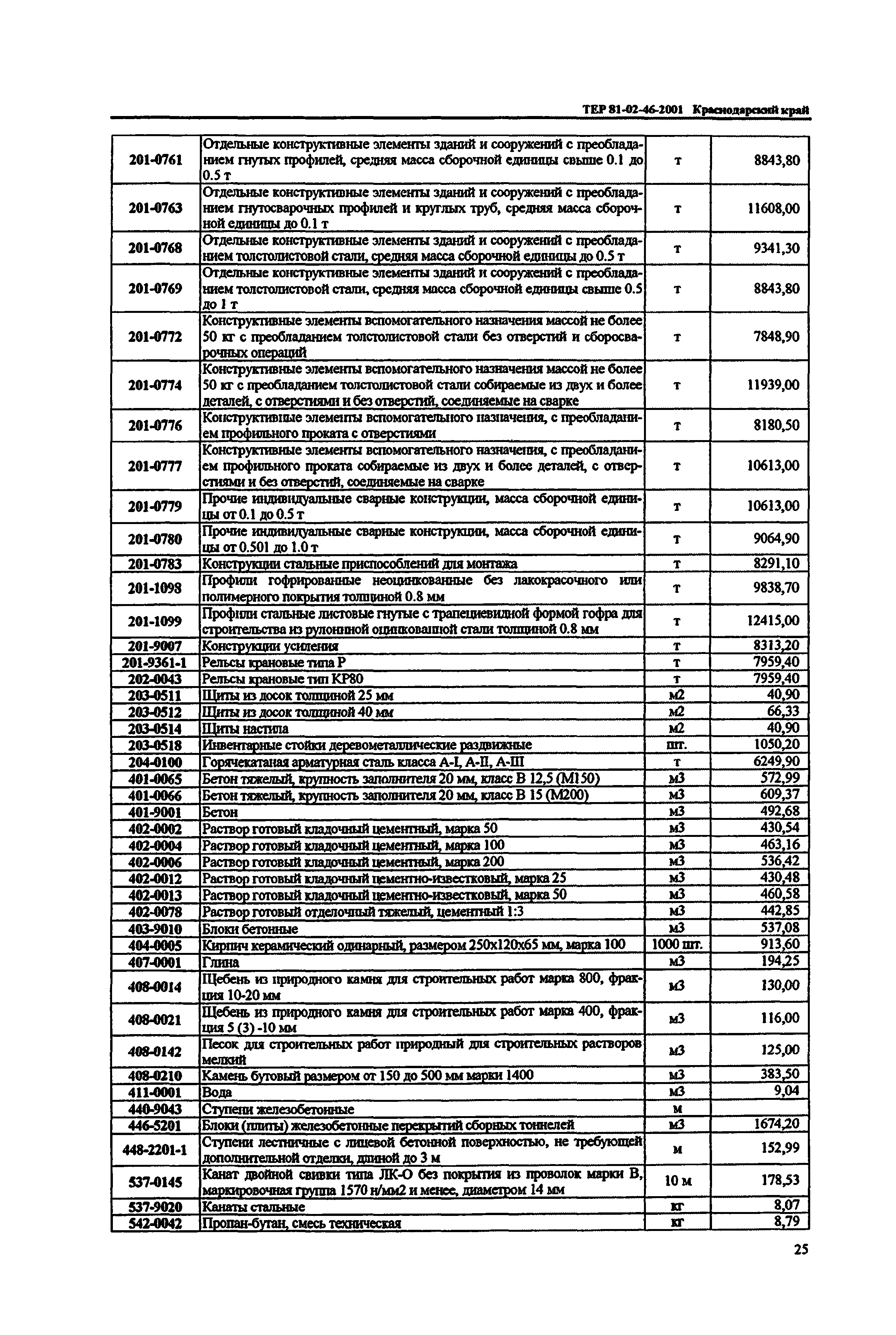 ТЕР Краснодарского края 2001-46